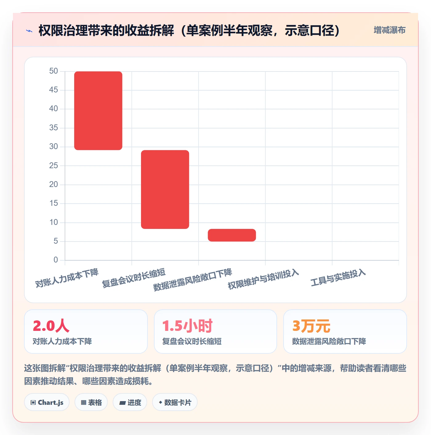 erp跨境电商数据复盘全解析:重点看懂权限管理