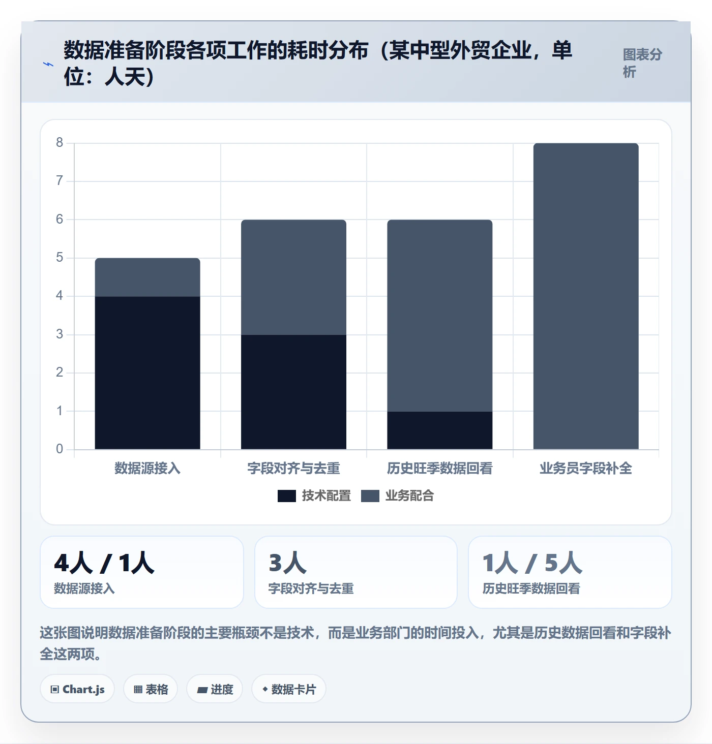 外贸数据分析平台实施路径：客户画像如何完成旺季准备