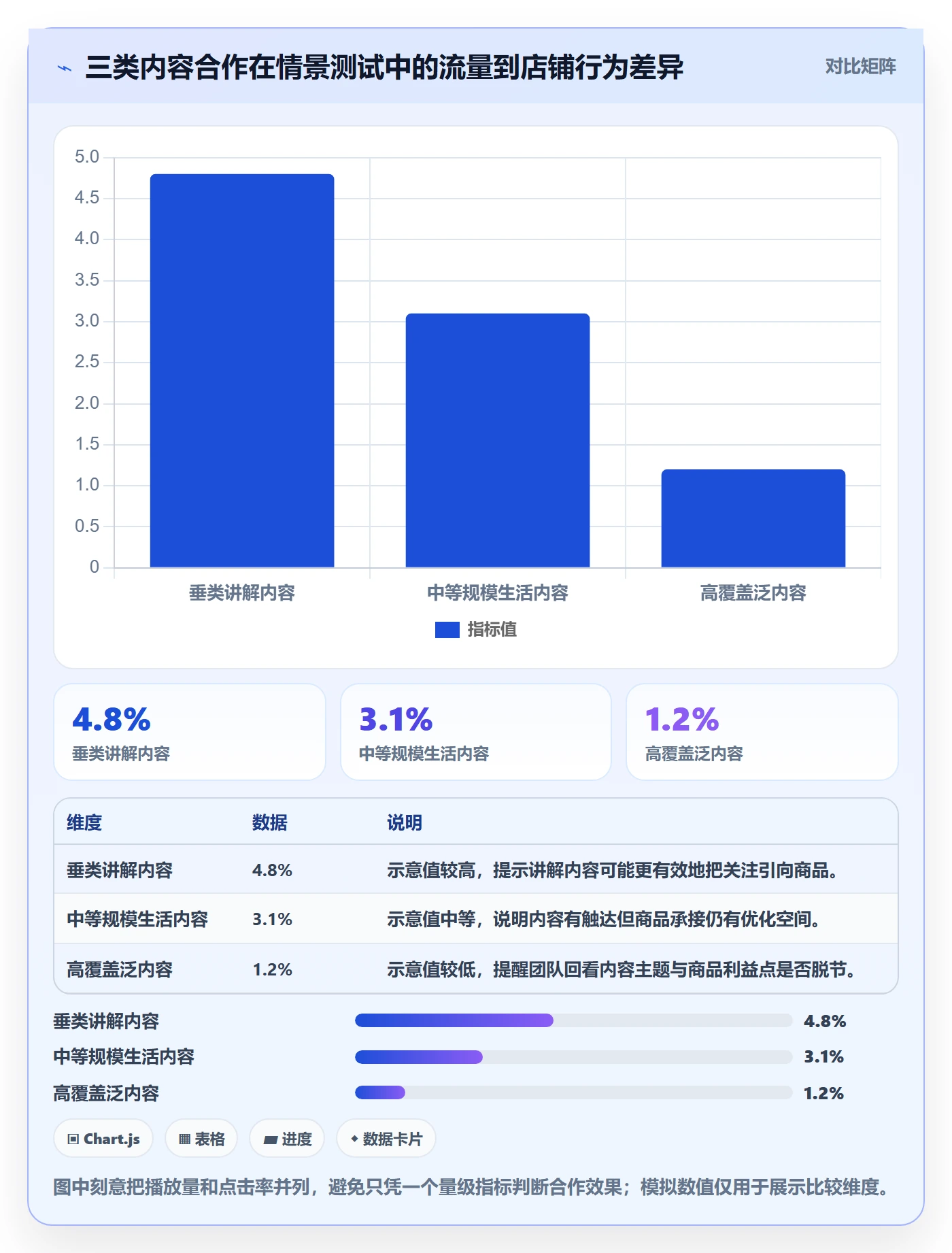 电商数据查询网站业务拆解：达人数据为什么影响增长策略