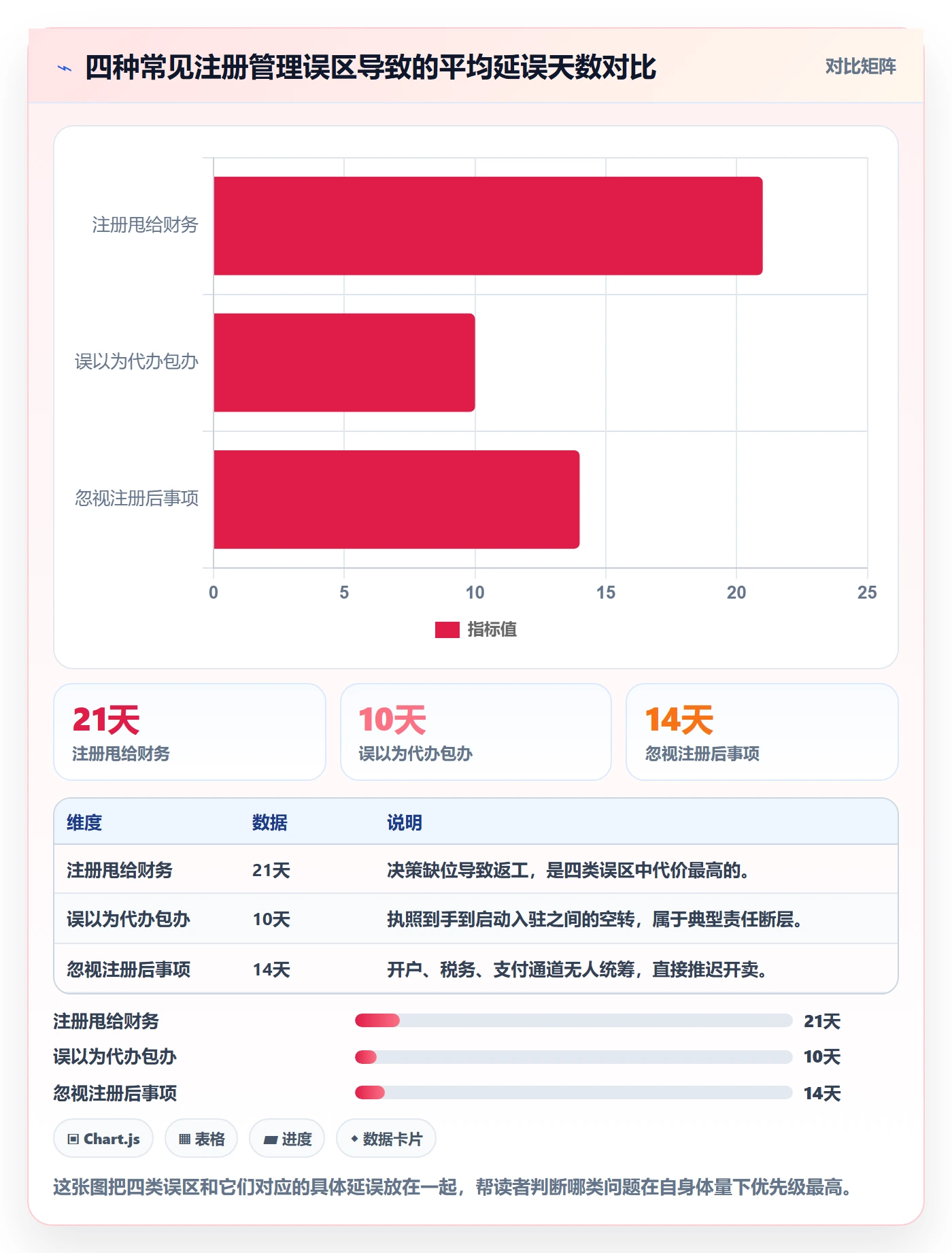 跨境电商一站式服务怎么管？以公司注册为核心的团队协同方案
