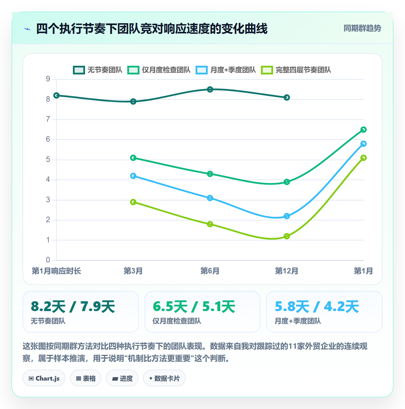 外贸数据分析平台检查方法：通过竞争对手评估旺季准备质量