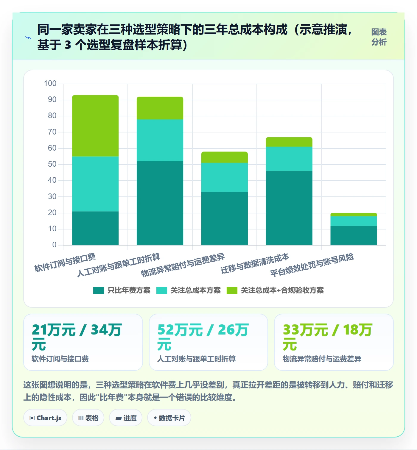 erp跨境电商怎么选？物流对接相关的合规管理判断标准