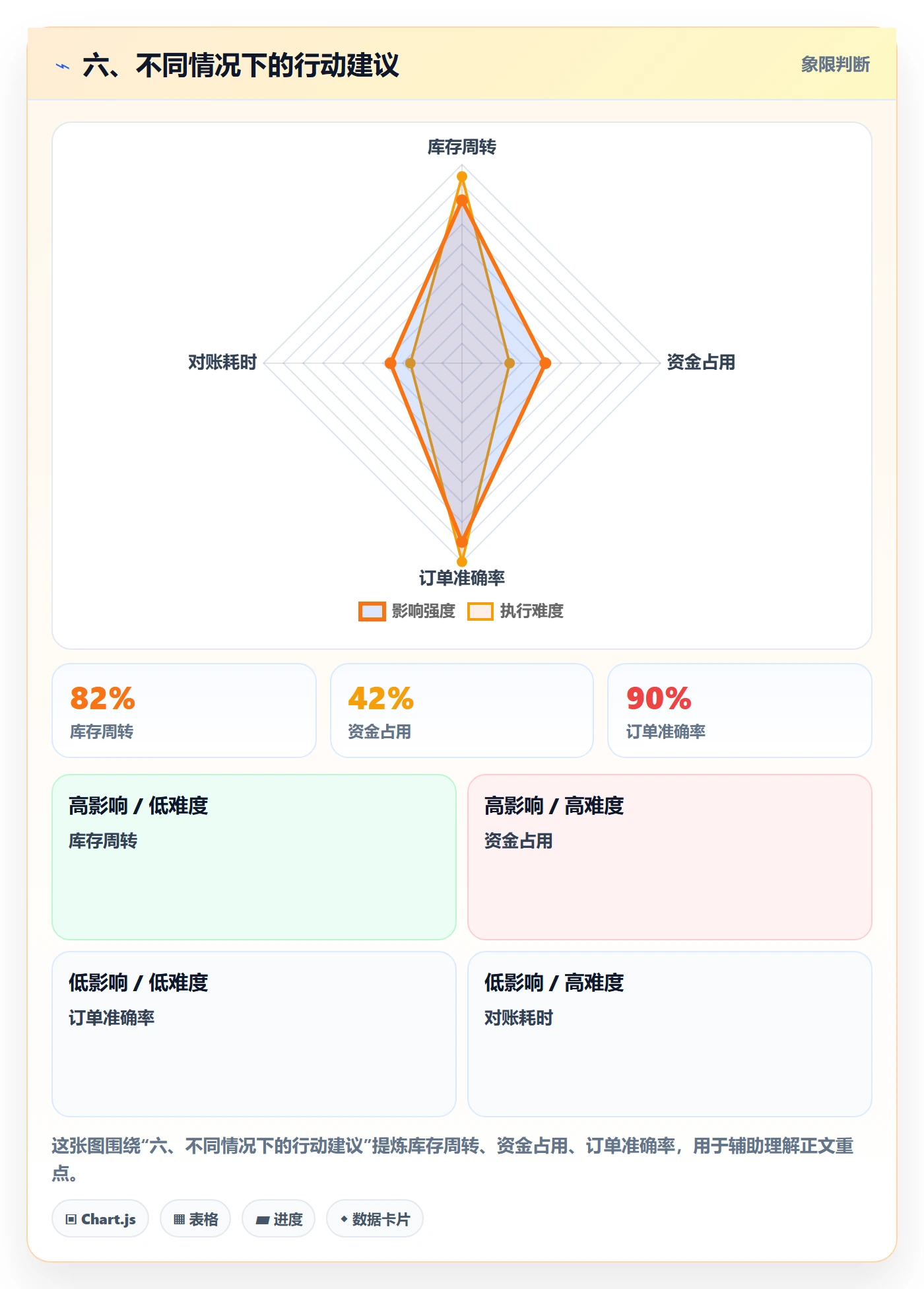 六、不同情况下的行动建议
