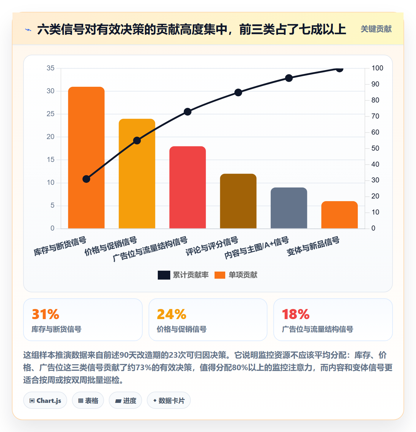 亚马逊软件管理要点:竞品监控的日常管理如何设计