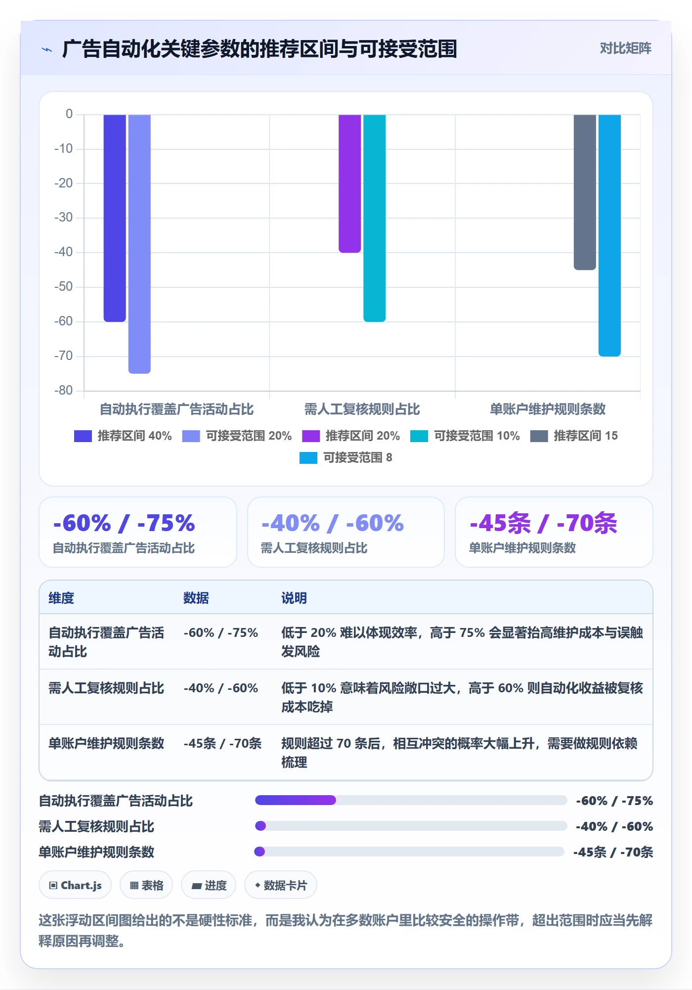 亚马逊软件自动化方案：广告管理从哪里开始