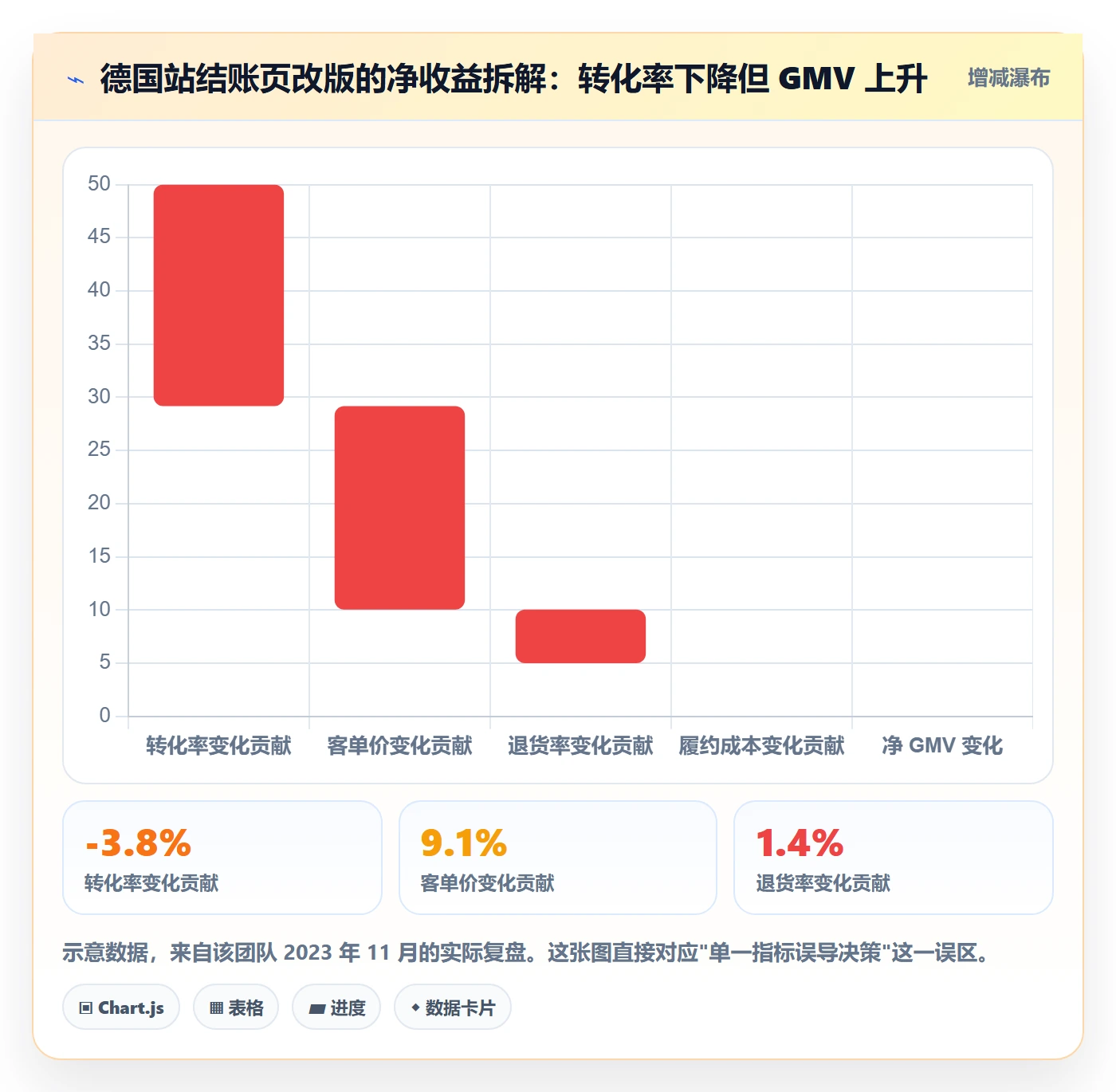 跨境电商运营决策指南：用团队协同判断转化优化方案