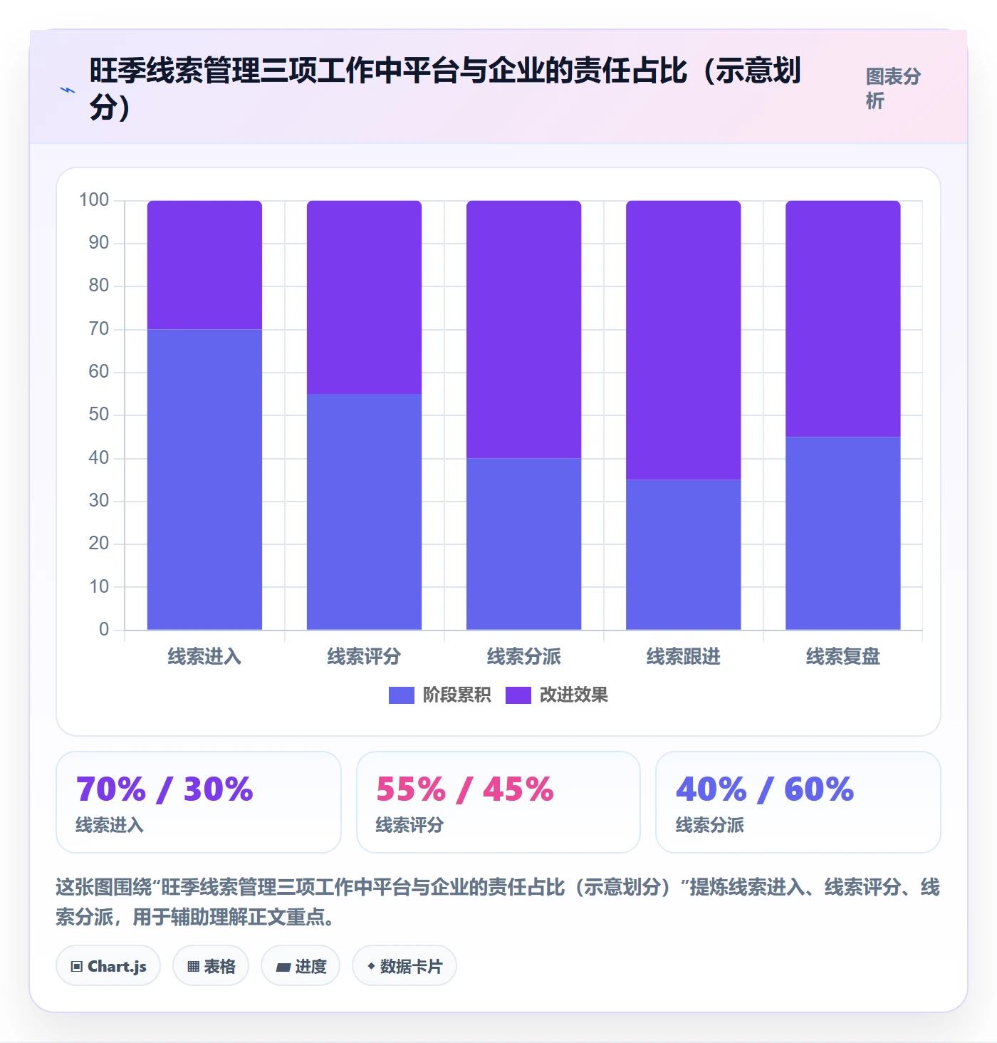 外贸数据分析平台升级方案：用旺季准备改善销售线索