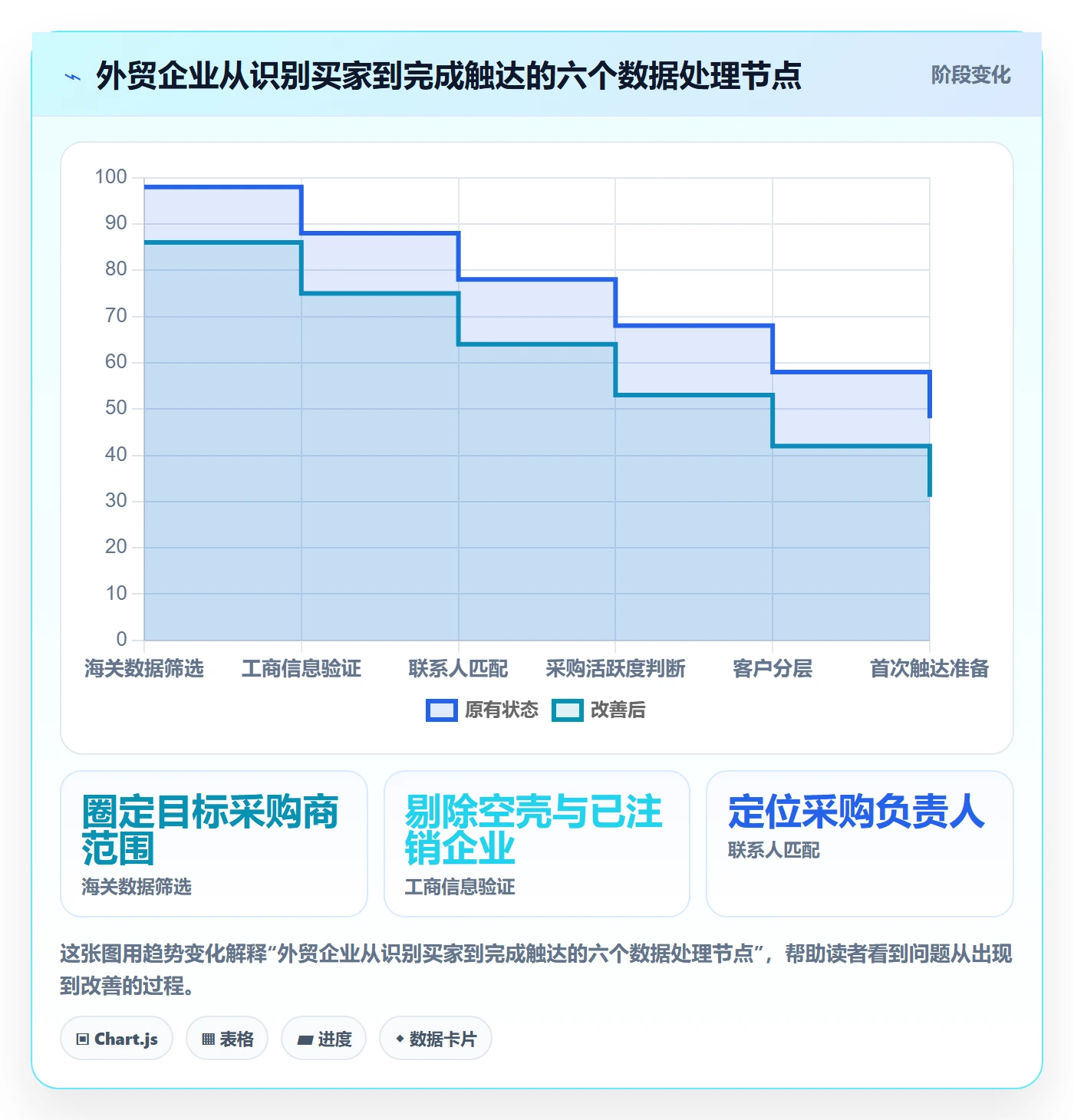 外贸数据分析平台实施路径：国家市场如何完成增长策略