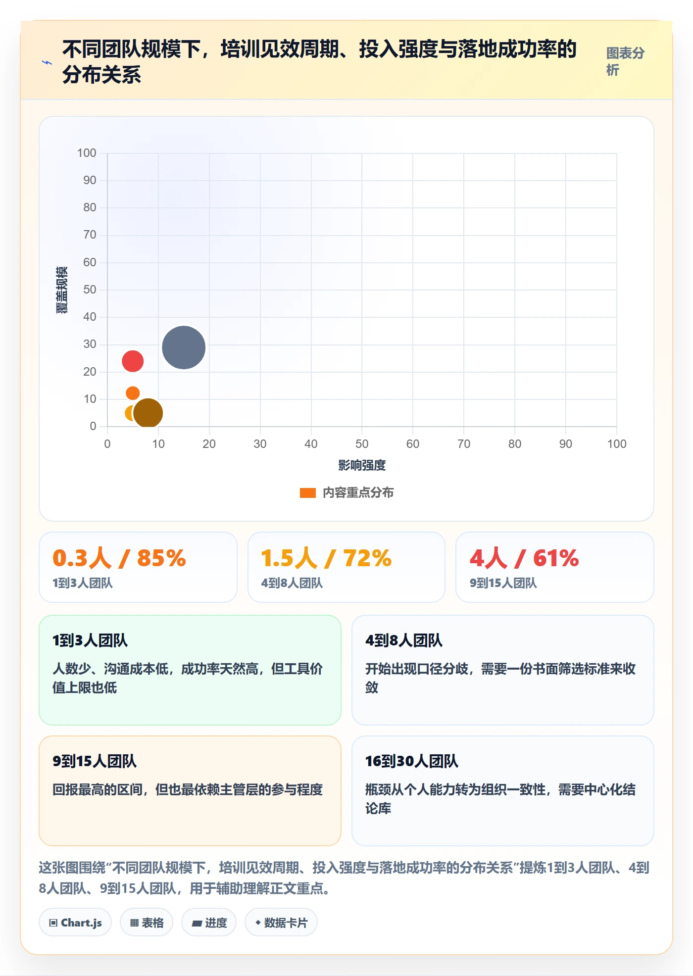 亚马逊软件实践指南:选品工具的团队培训怎样更有效
