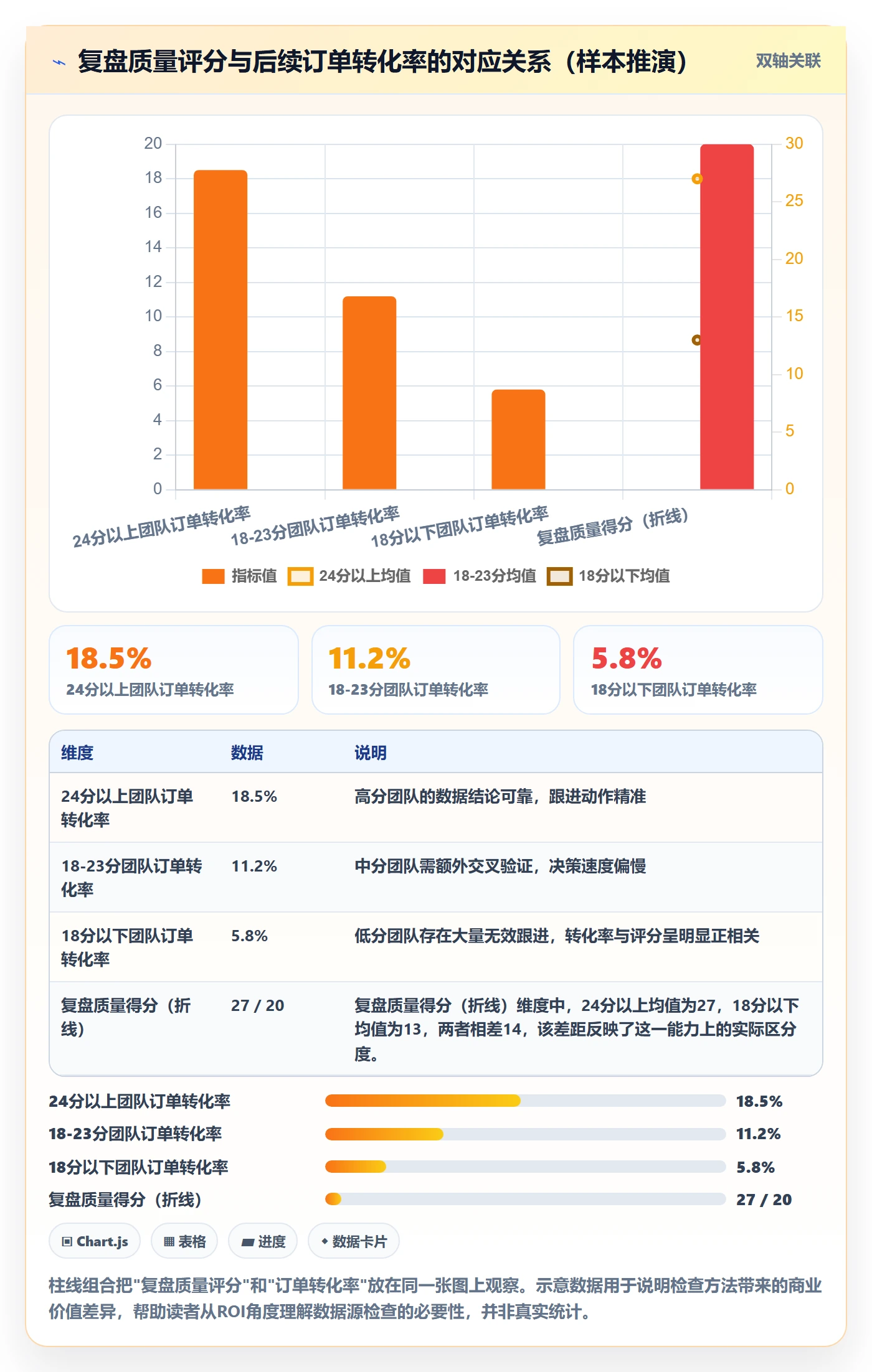 外贸数据分析平台检查方法：通过海关数据评估数据复盘质量