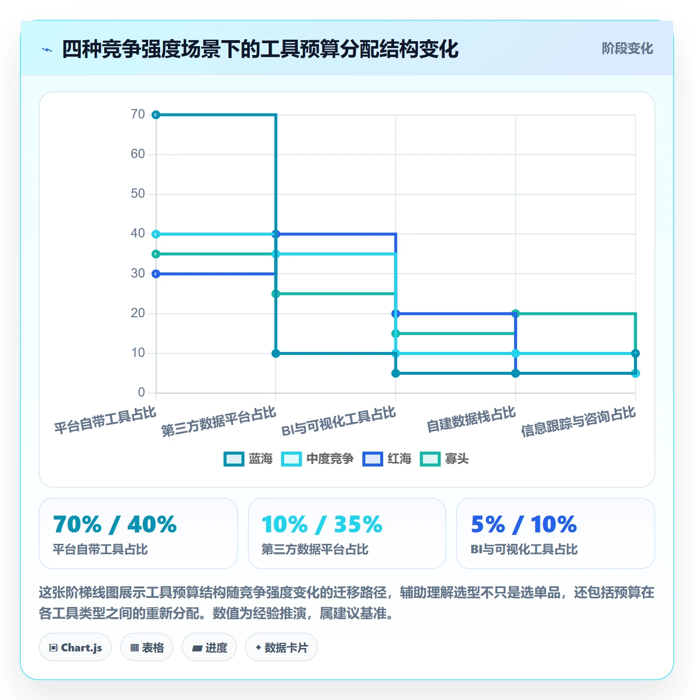 商品分析方案设计：竞争强度场景的工具对比怎么做