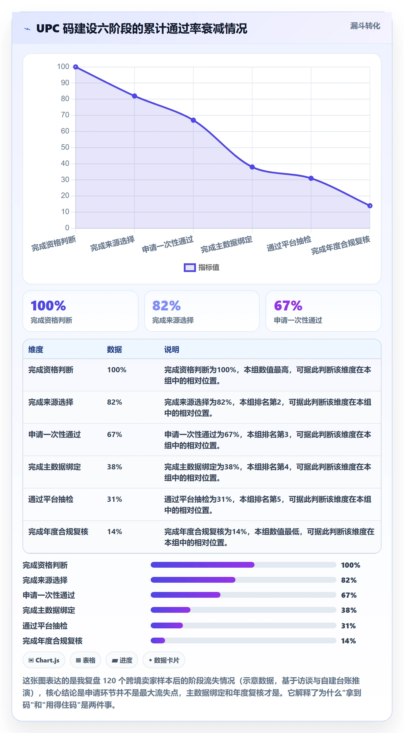 UPC码建设路线：从豁免申请到合规管理分几步