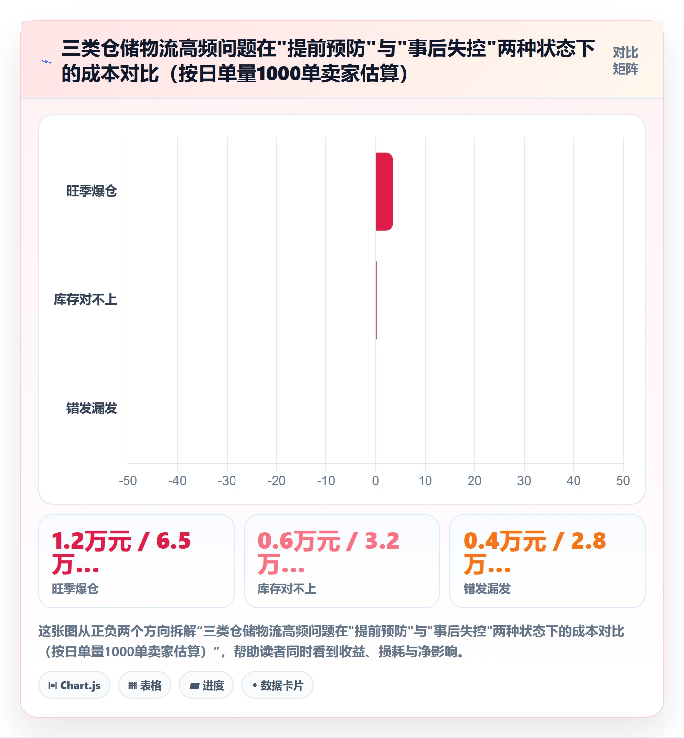 跨境电商一站式服务管理模板：围绕仓储物流开展日常管理