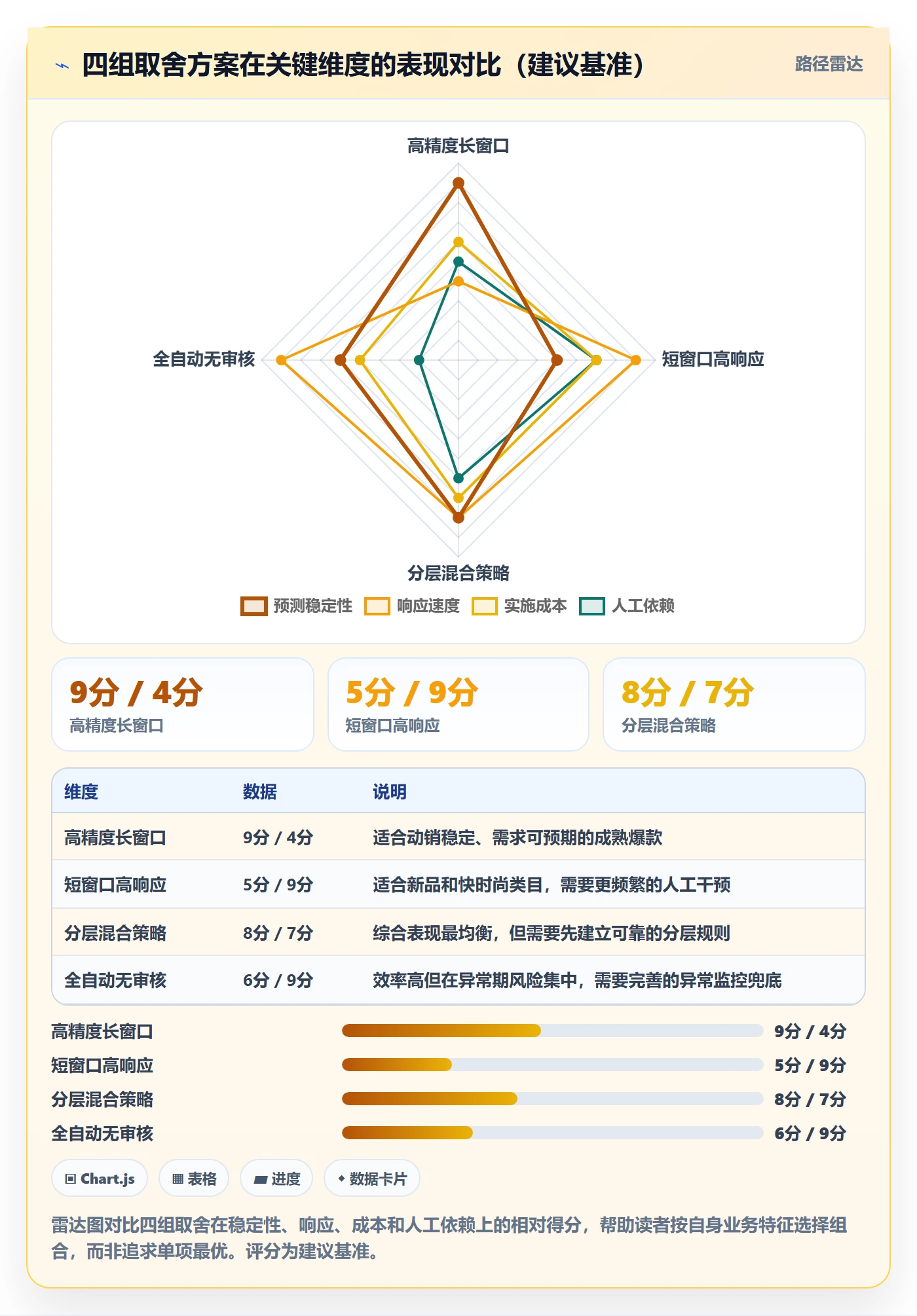 erp跨境电商实施路径：采购补货如何完成趋势观察
