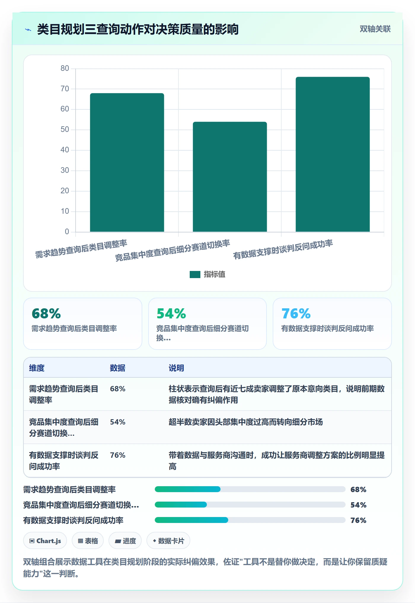 跨境电商一站式服务使用技巧：平台入驻对应的新手避坑方法