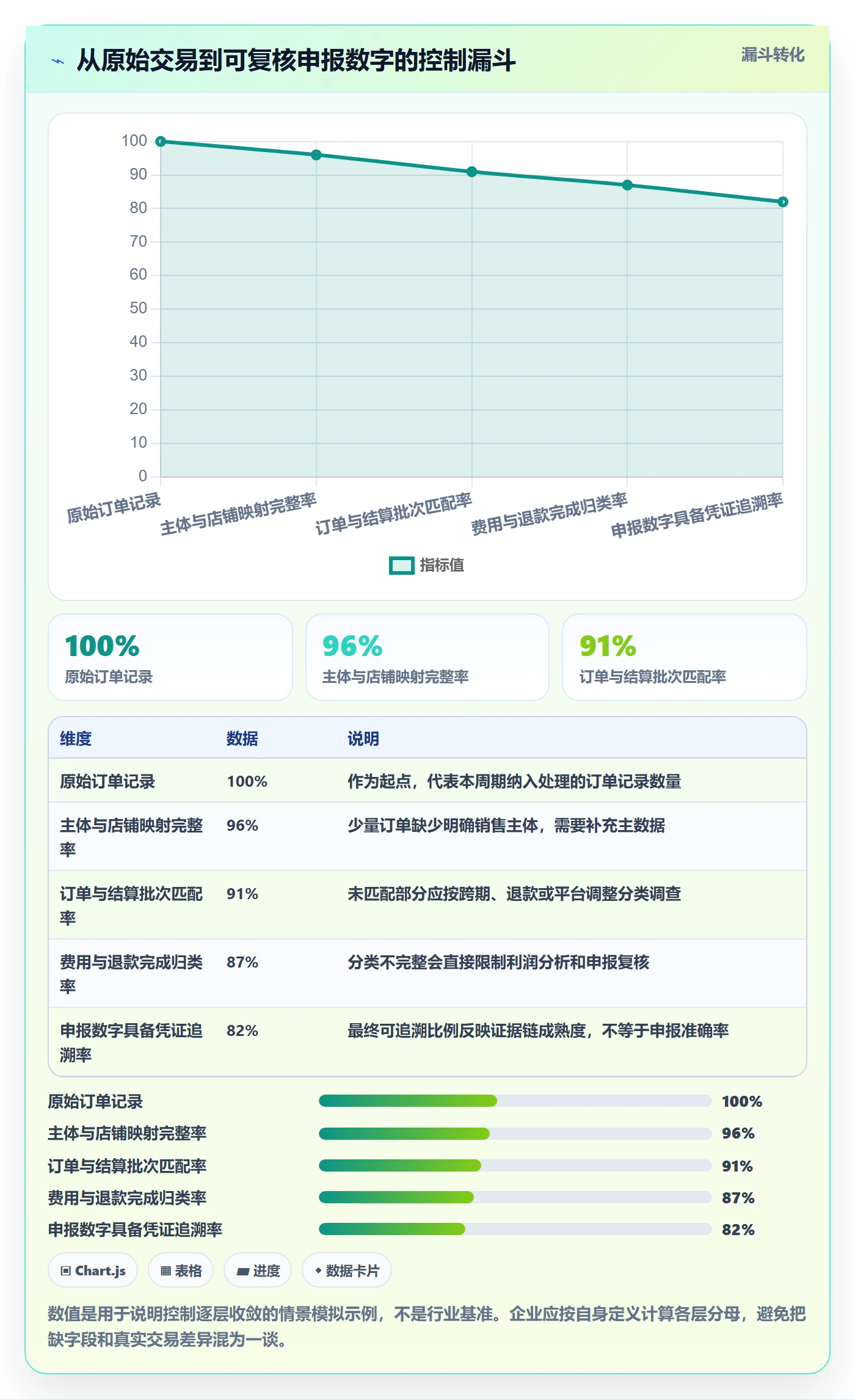 跨境电商怎么优化？先从税务合规的标准化管理入手