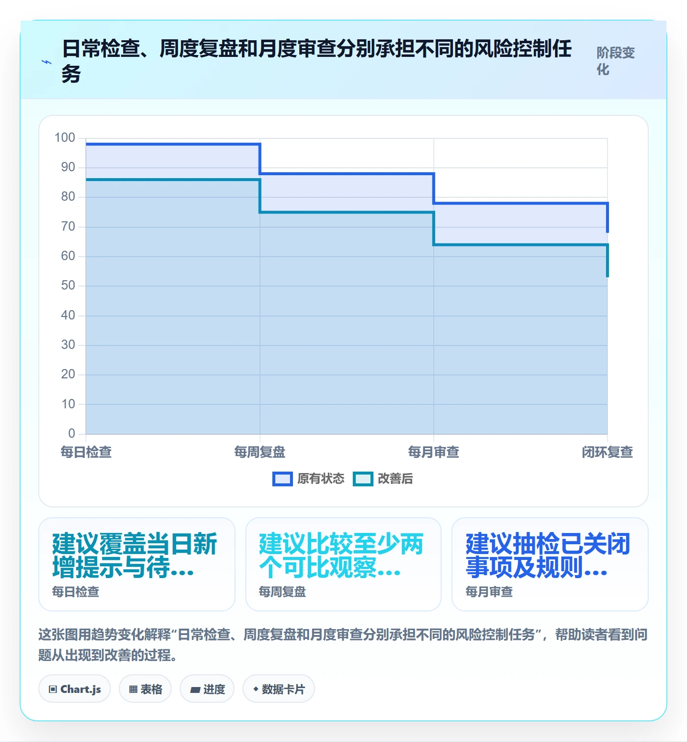 temu执行标准：账号绩效环节如何体现新手避坑