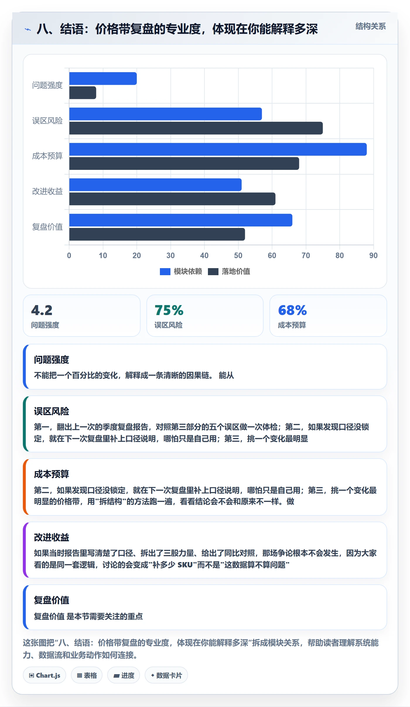 八、结语：价格带复盘的专业度，体现在你能解释多深