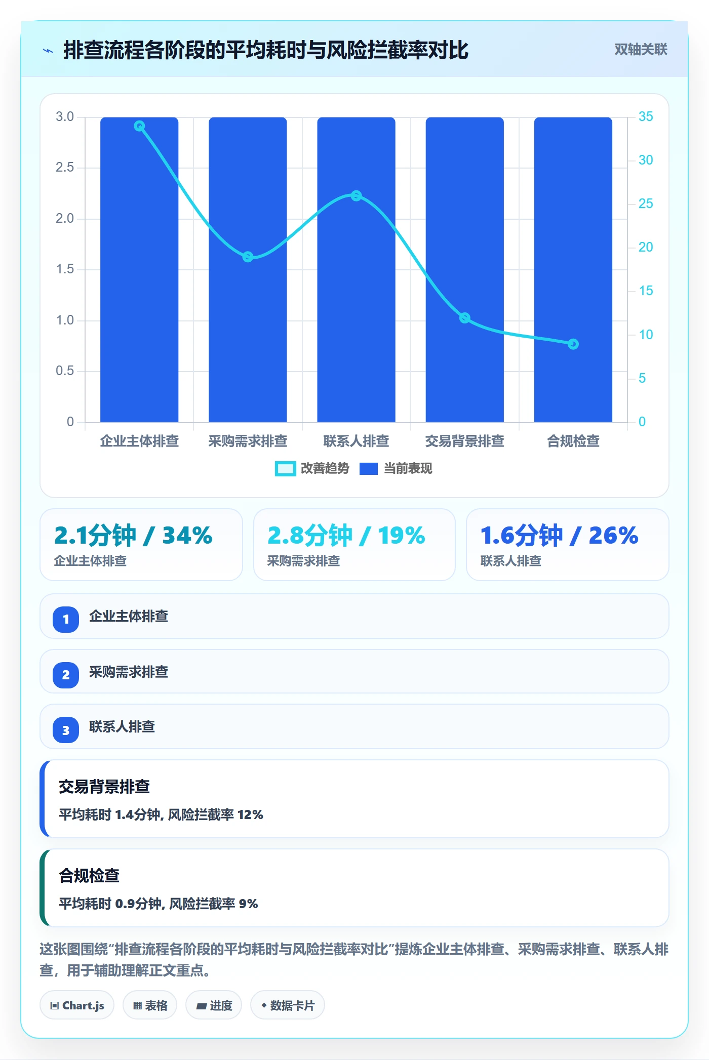 外贸数据分析平台怎么用？销售线索场景下的风险排查拆解