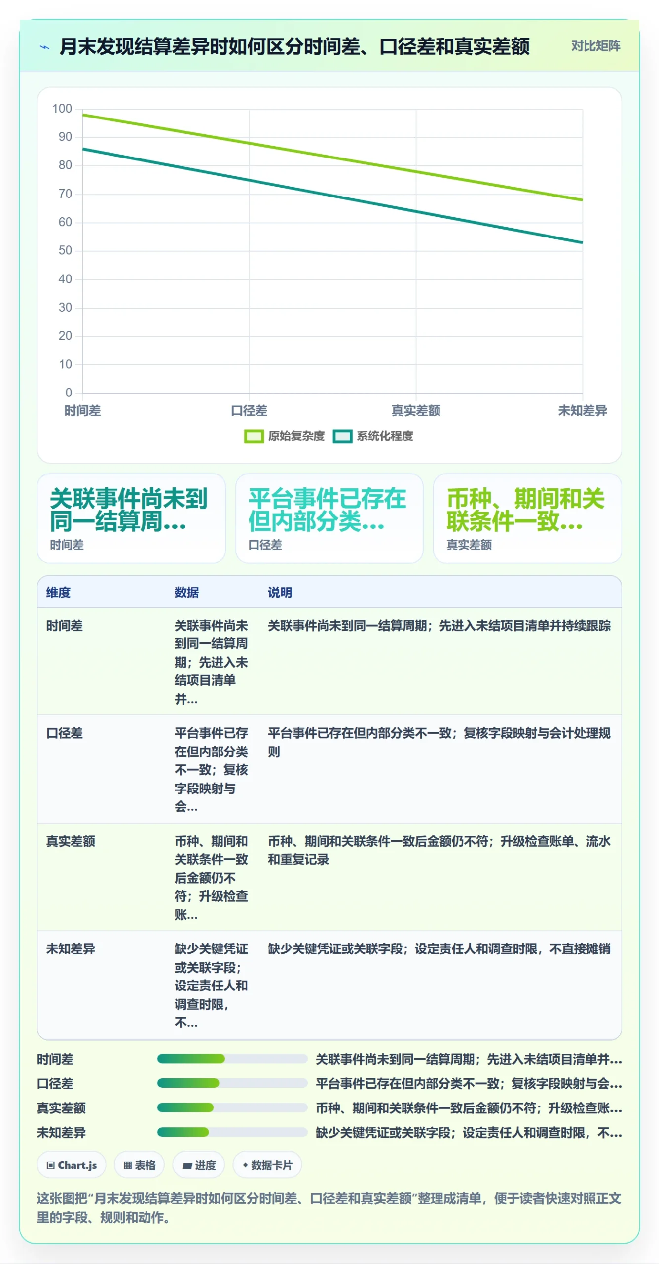 temu怎么管?以商品发布为核心的支付结算方案