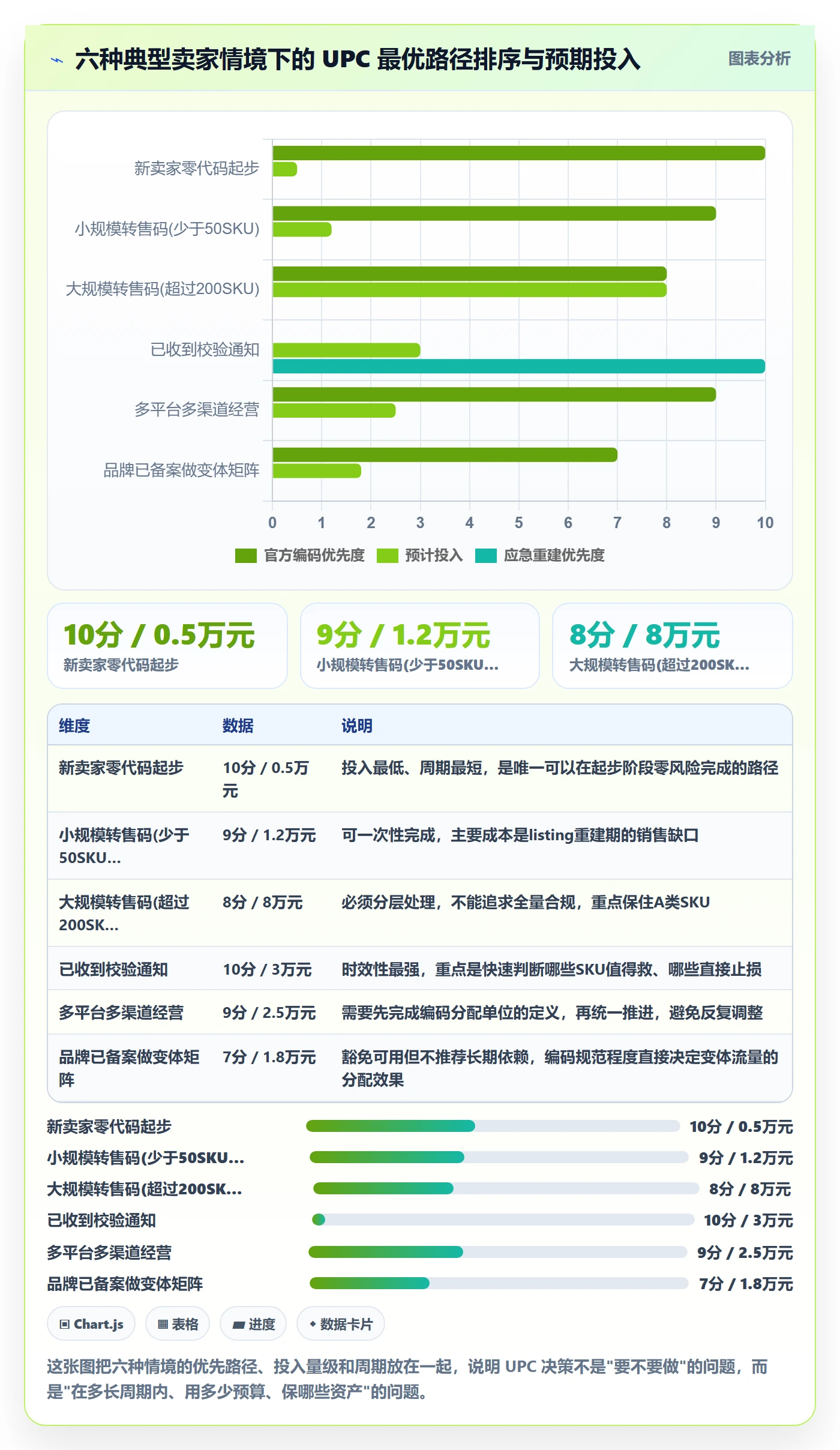 UPC码怎么优化？先从合规风险的落地案例入手