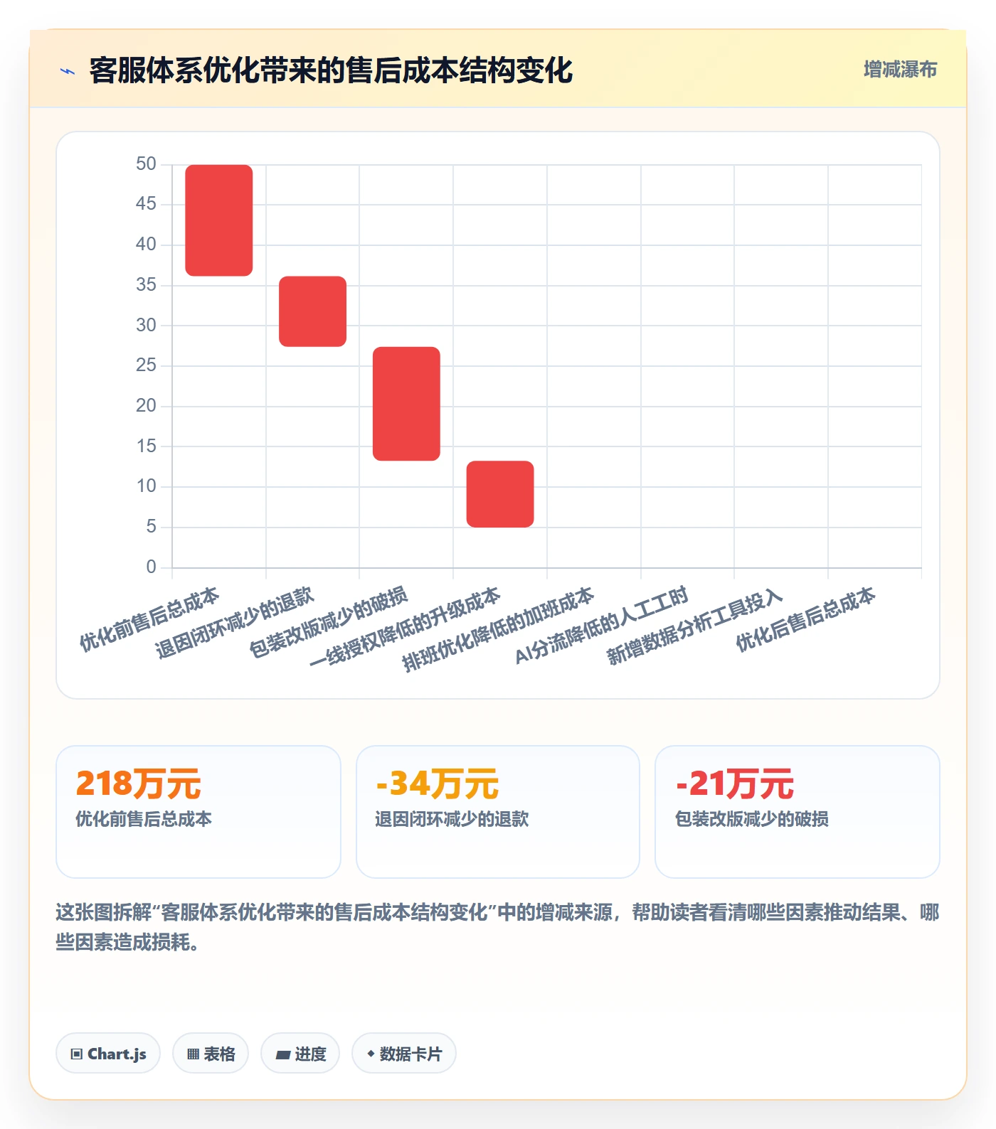跨境电商运营趋势观察全解析：重点看懂客户服务