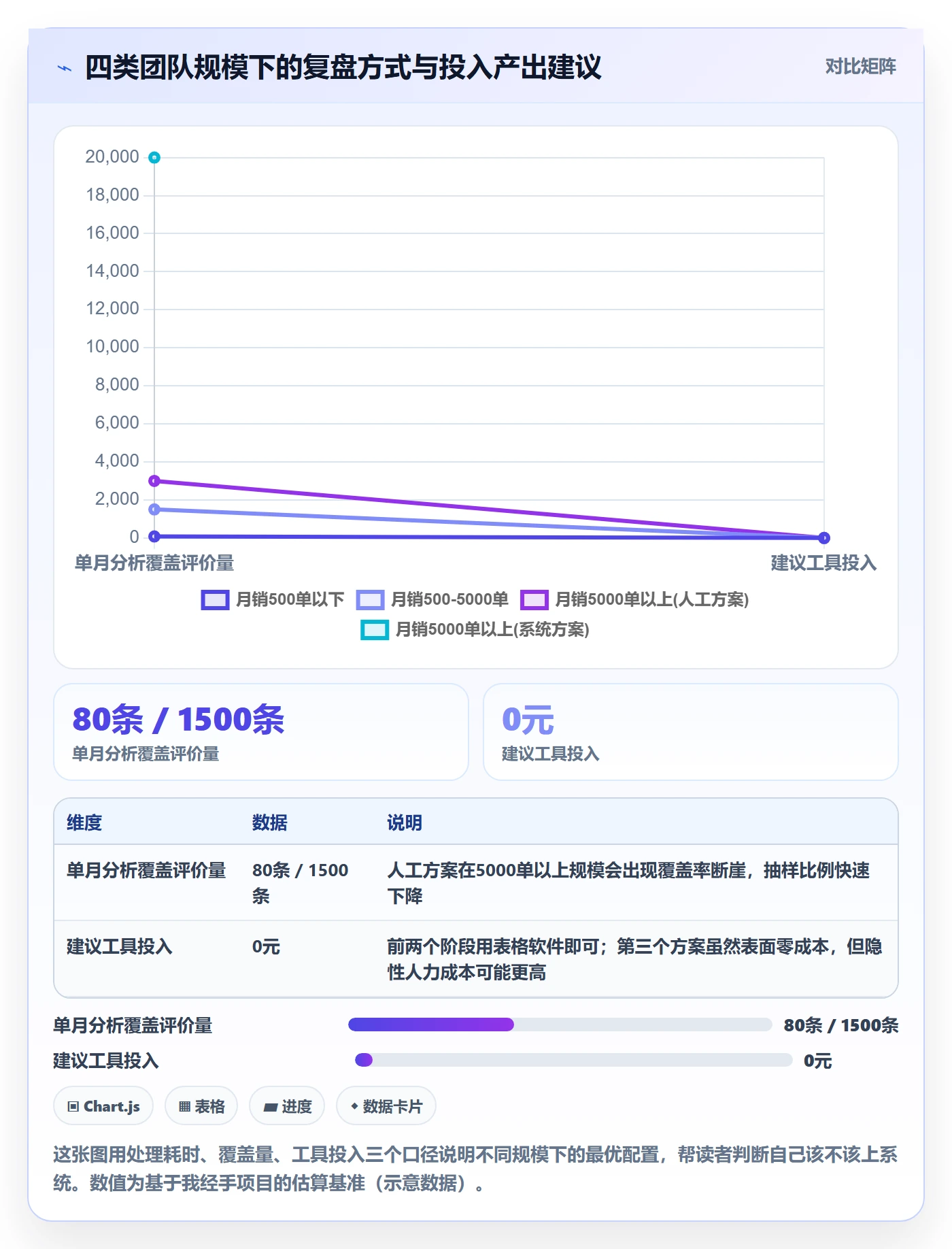 商品分析操作手册：用户评价对应的数据复盘步骤