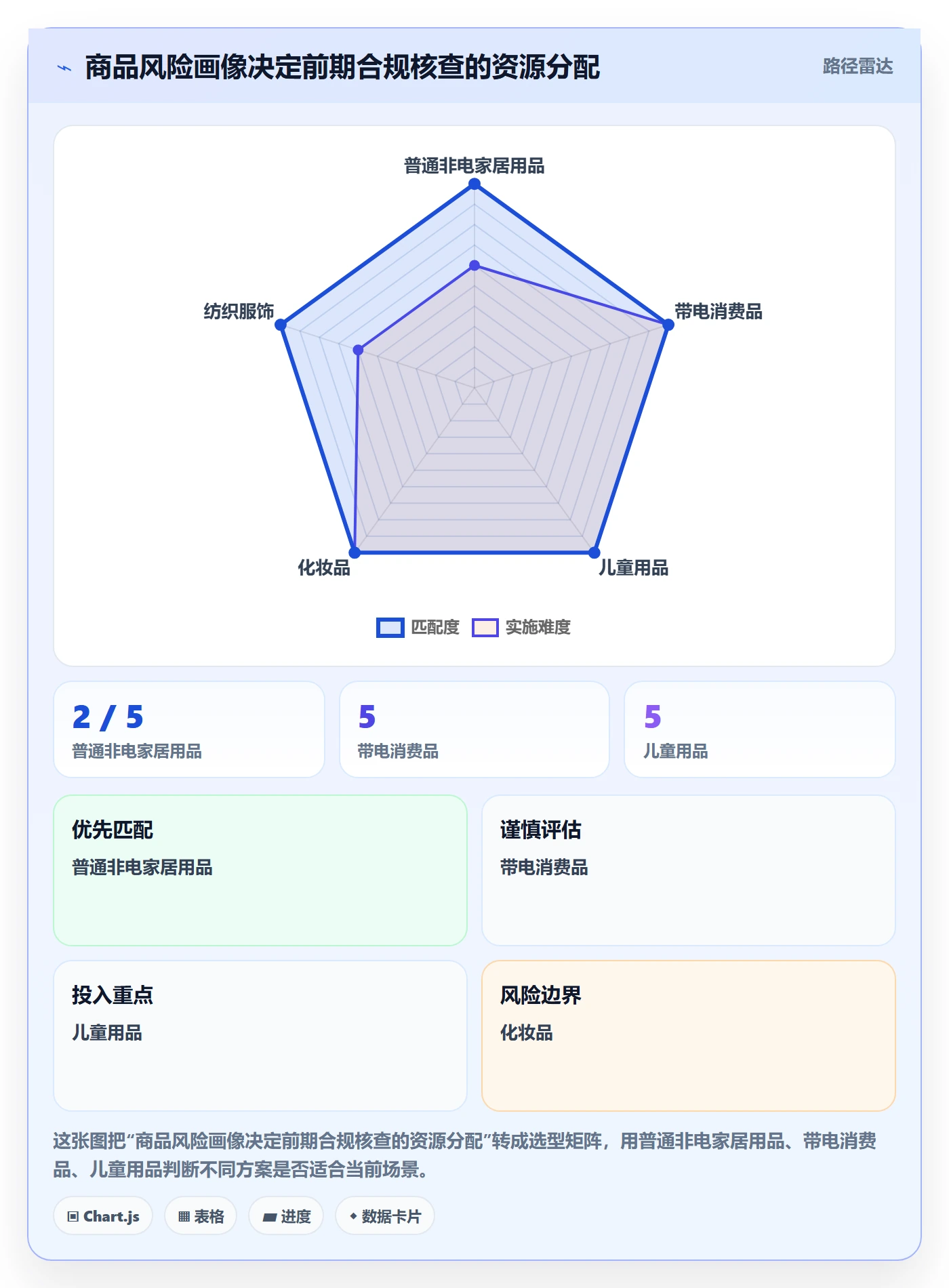 跨境电商操作手册：市场选择对应的合规管理步骤