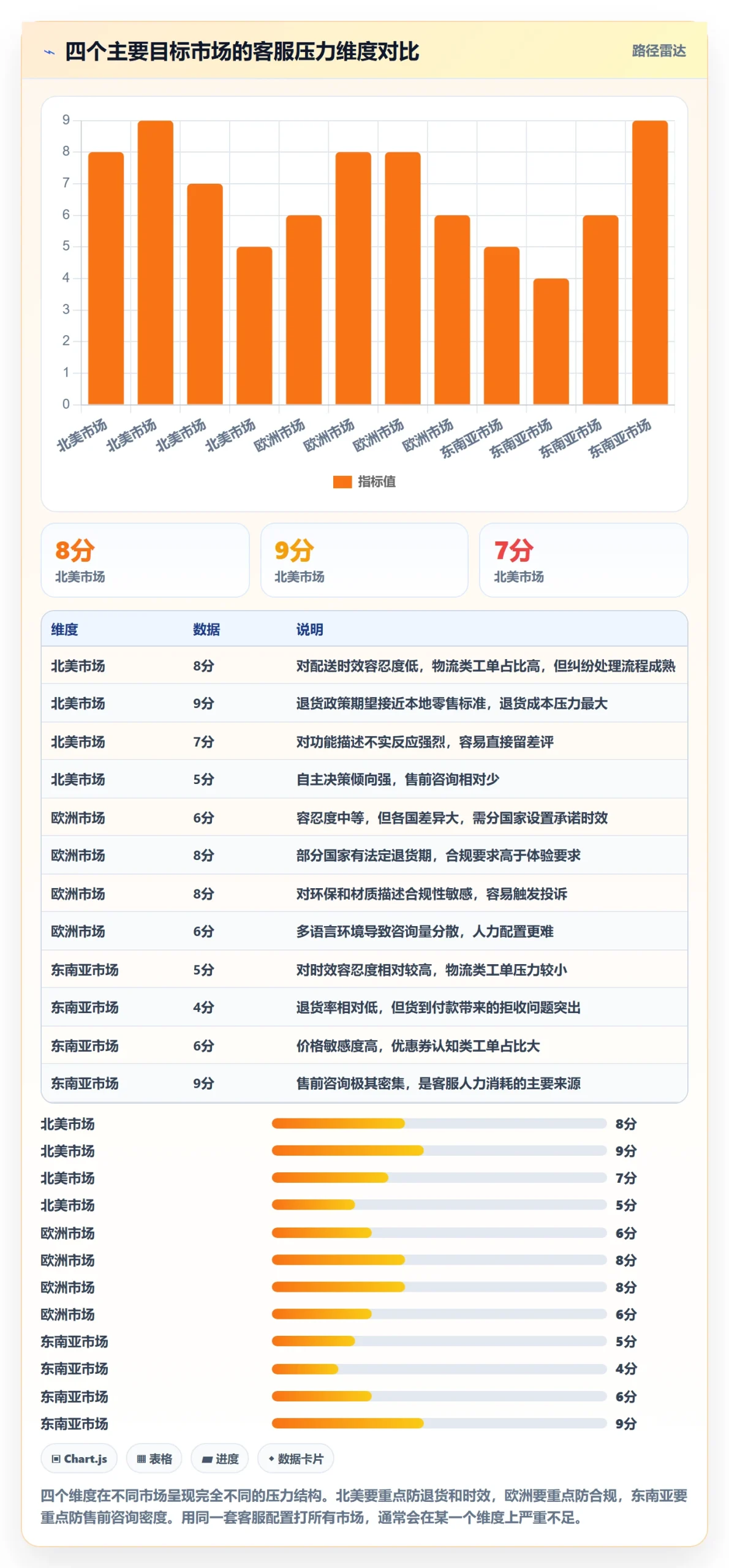 跨境电商运营业务拆解：广告投放为什么影响客户服务