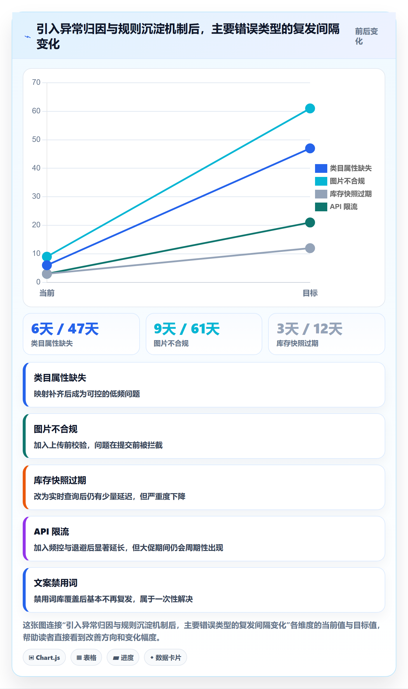 erp跨境电商实践指南:多平台刊登的自动化方案怎样更有效