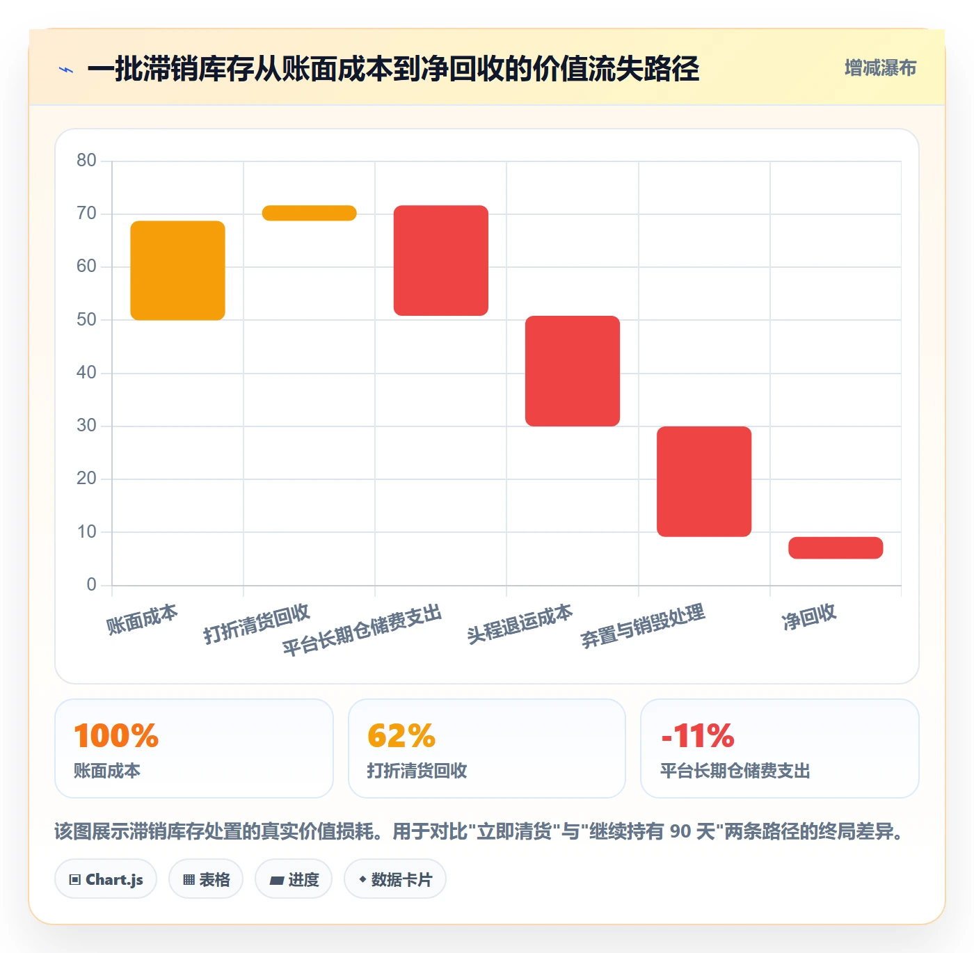 跨境电商运营从0到1：库存计划的中小商家与操作要点