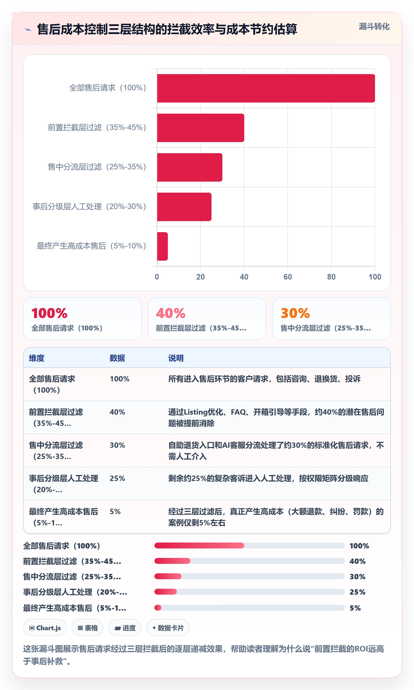 跨境电商一站式服务从0到1：售后服务的成本控制与操作要点
