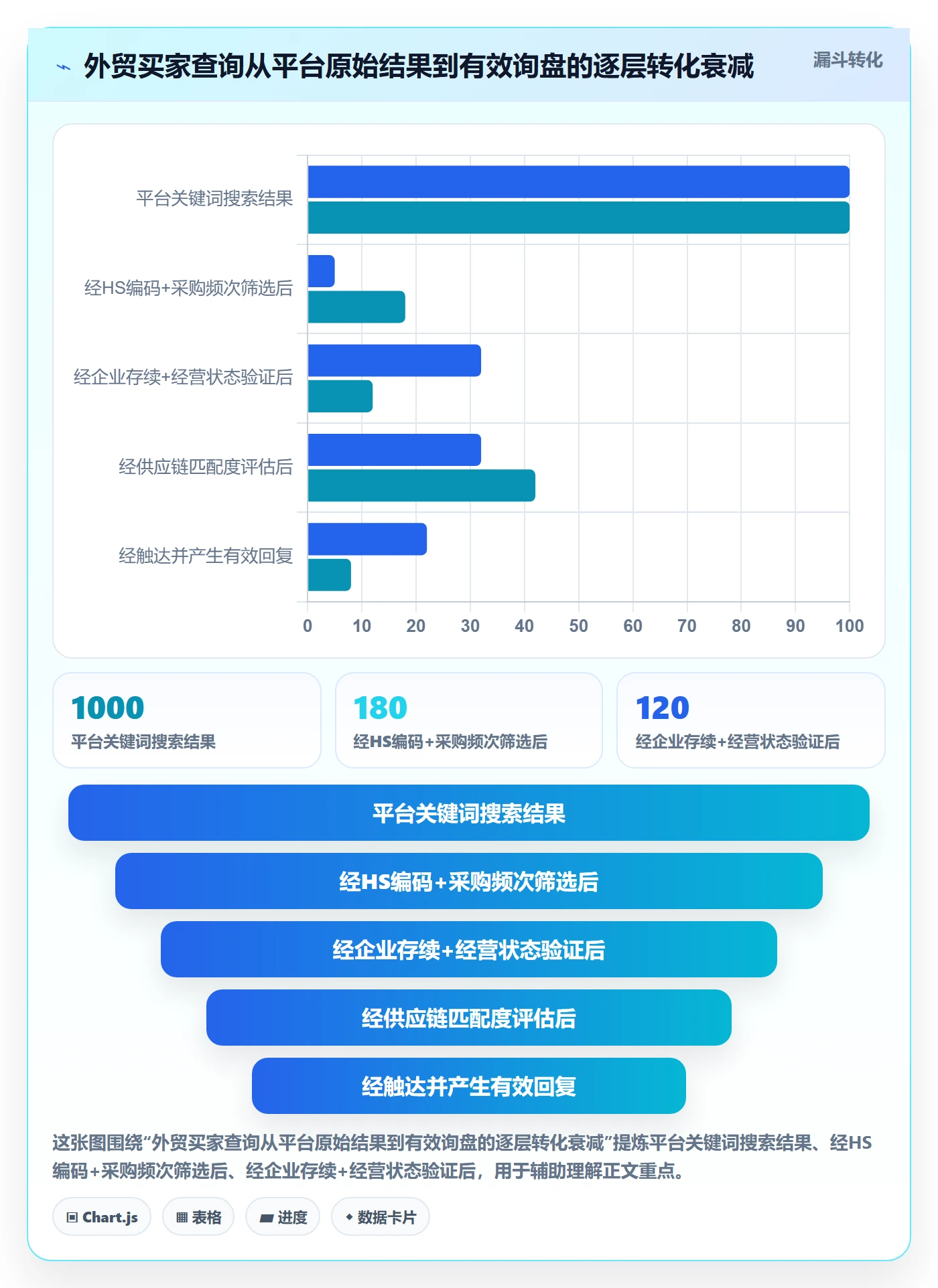 外贸数据分析平台从0到1：买家查询的常见误区与操作要点