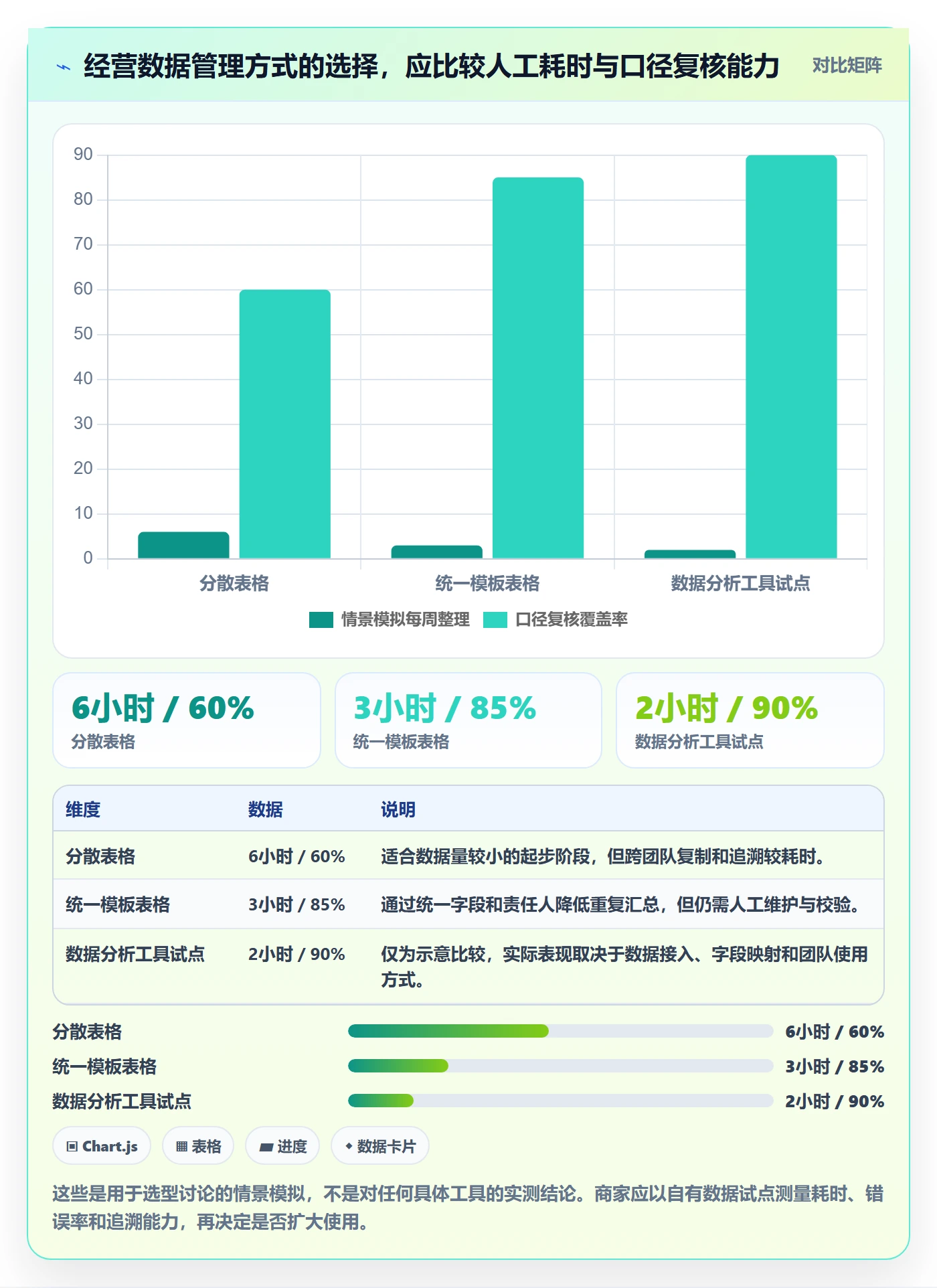 想做好temu，先掌握指标体系中的全托管模式