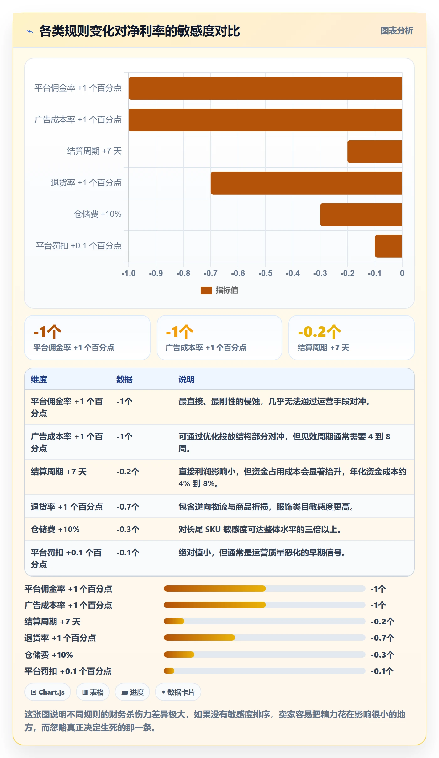 erp跨境电商数据方法：用财务核算支撑平台规则判断