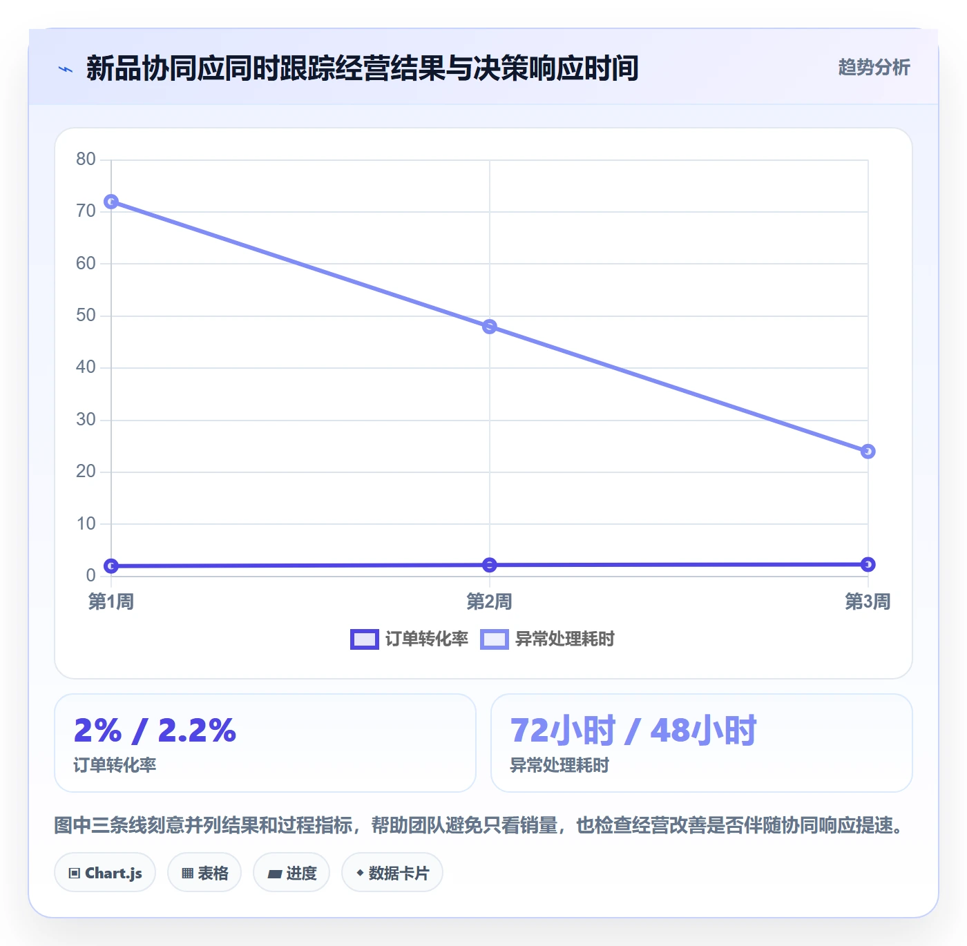 temu规划方法：选品定价与团队协同如何衔接