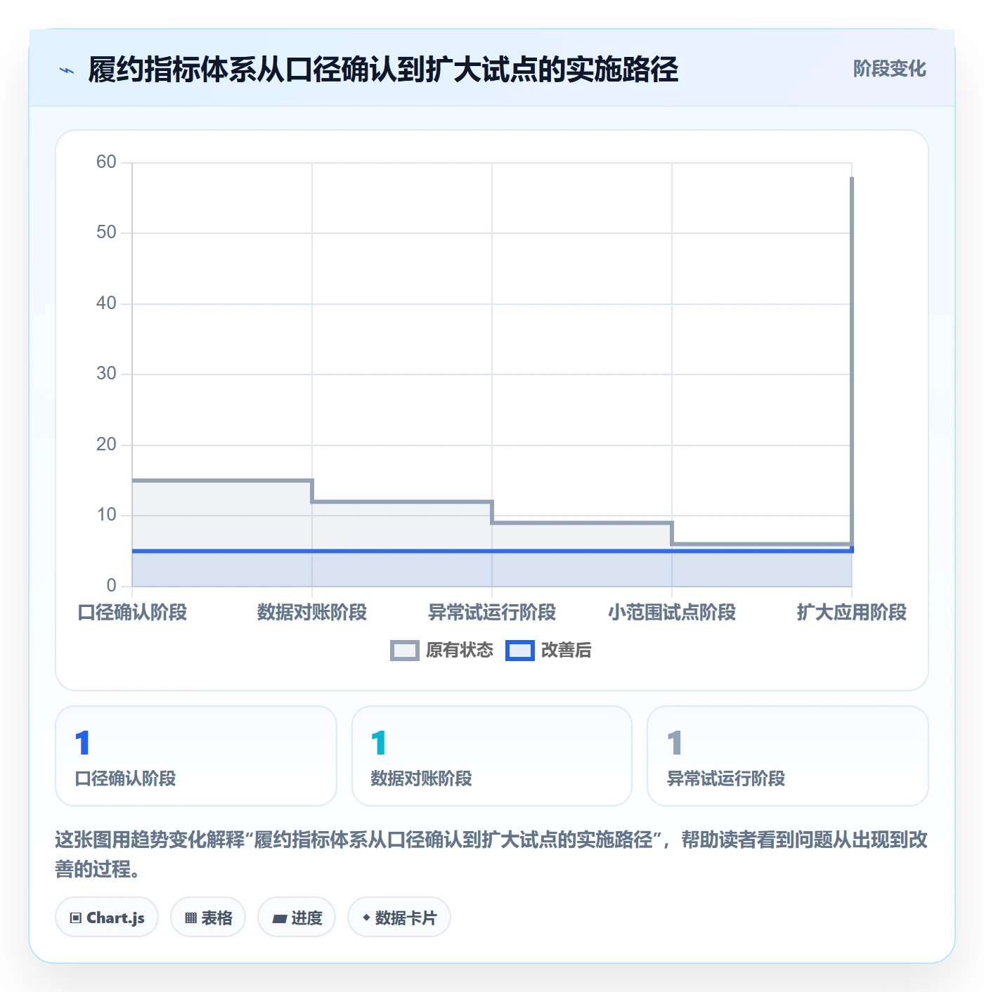 temu避坑指南：履约物流环节的指标体系要注意什么