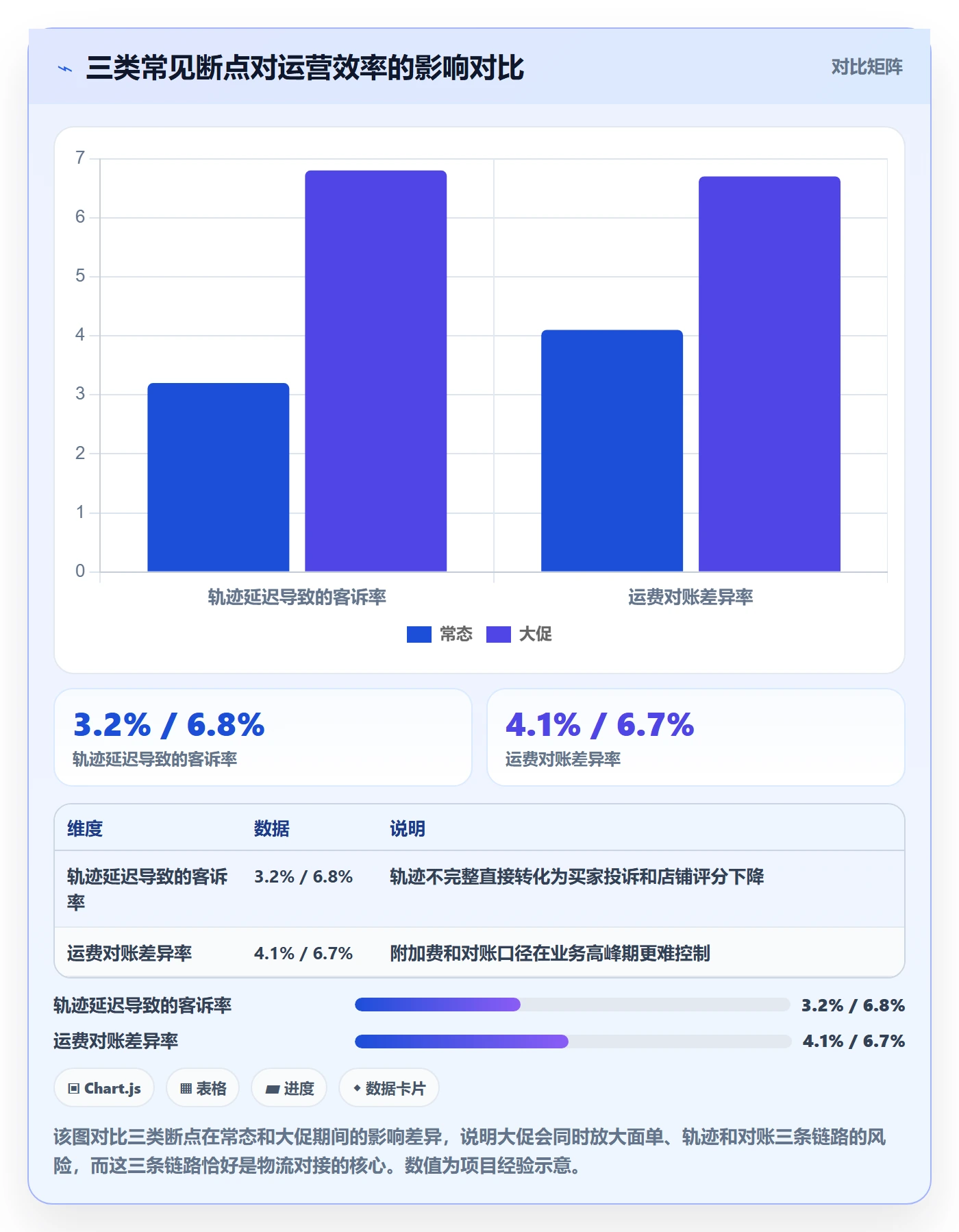 erp跨境电商数据方法:用物流对接支撑自动化方案判断