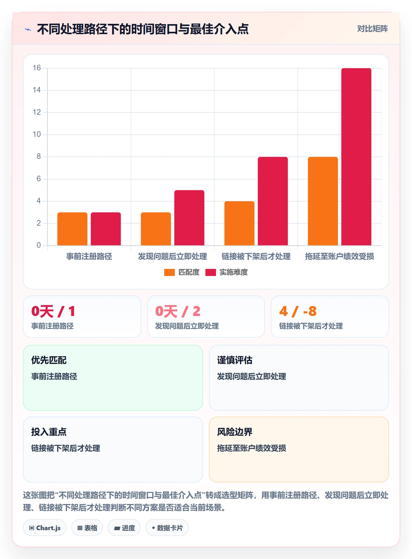 UPC码场景解析：GS1注册中的落地案例怎么处理