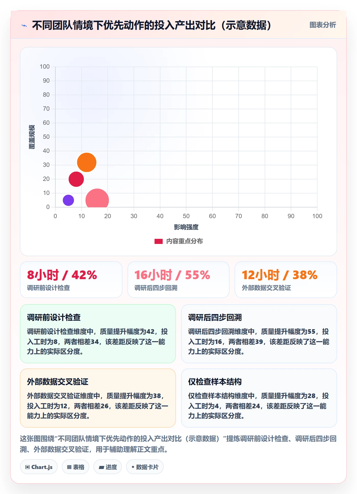 商品分析检查方法：通过生命周期评估市场调研质量