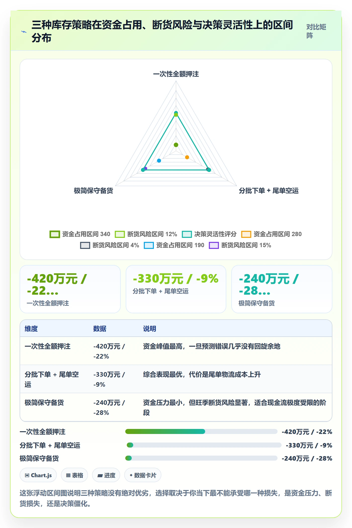 跨境电商运营运营框架：把库存计划纳入年度规划