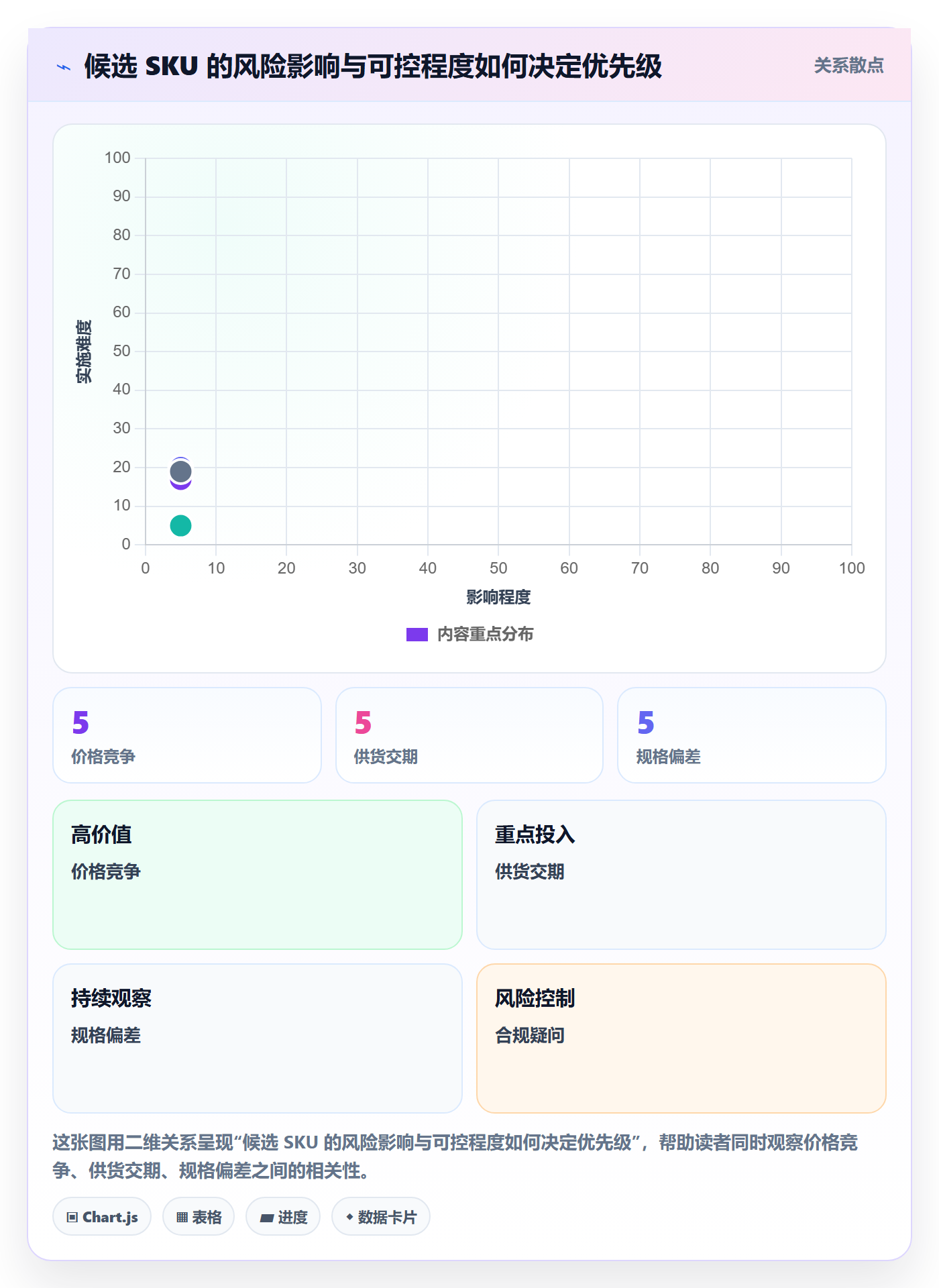 temu工作指南:用风险排查解决选品定价问题