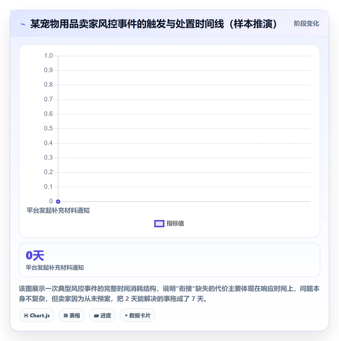 跨境电商一站式服务规划方法：平台入驻与风险排查如何衔接