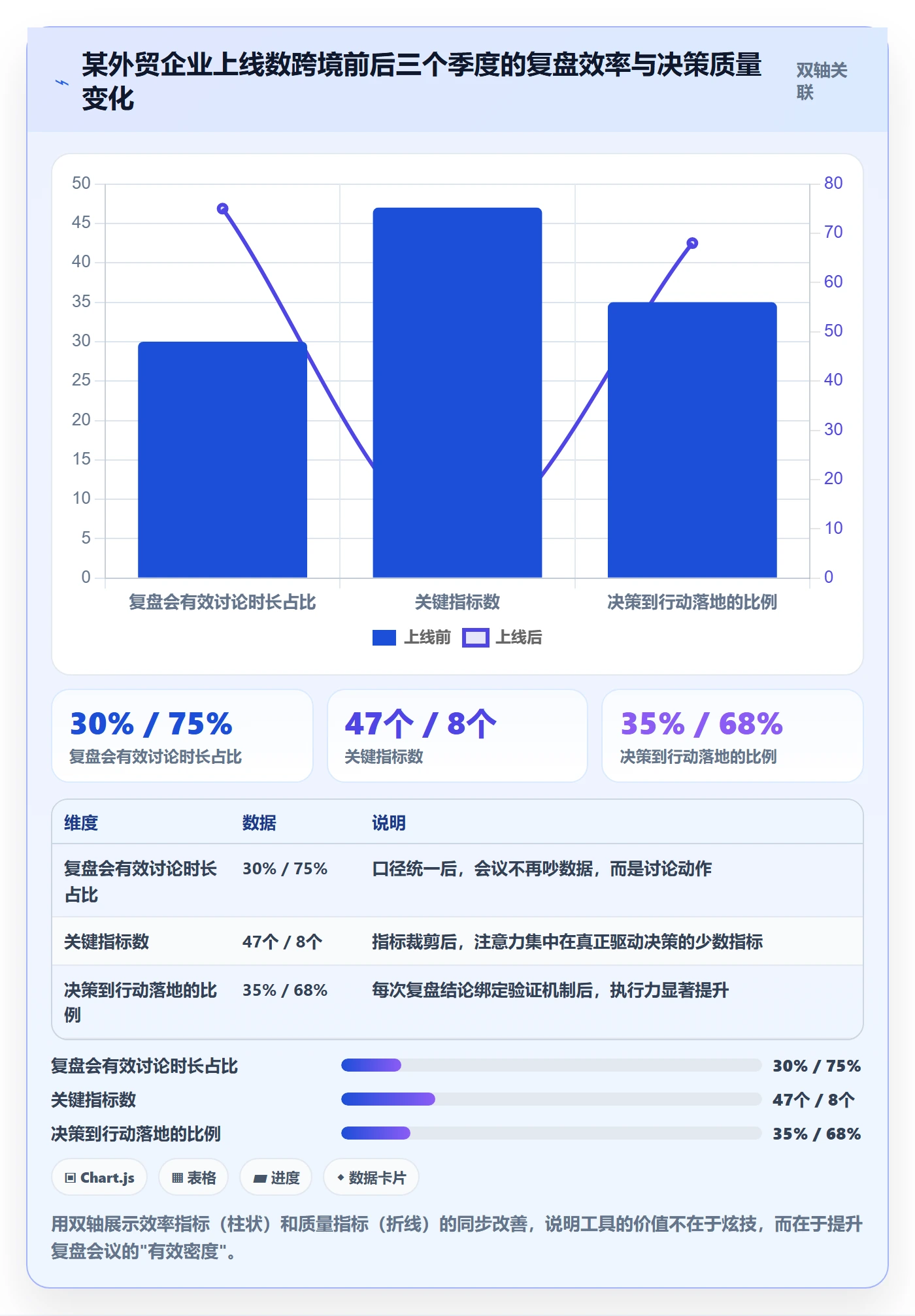 外贸数据分析平台实施路径：竞争对手如何完成数据复盘