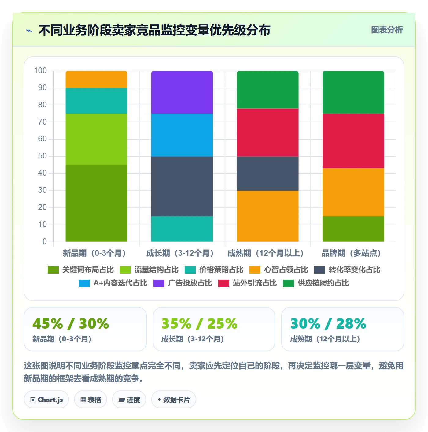 亚马逊软件精细化运营：竞品监控从哪里开始