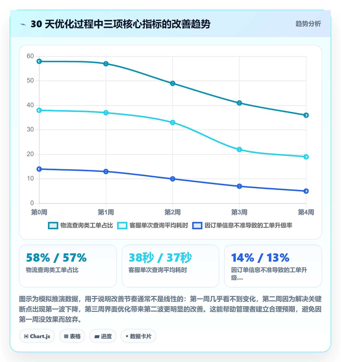 erp跨境电商检查方法：通过订单同步评估客户服务质量