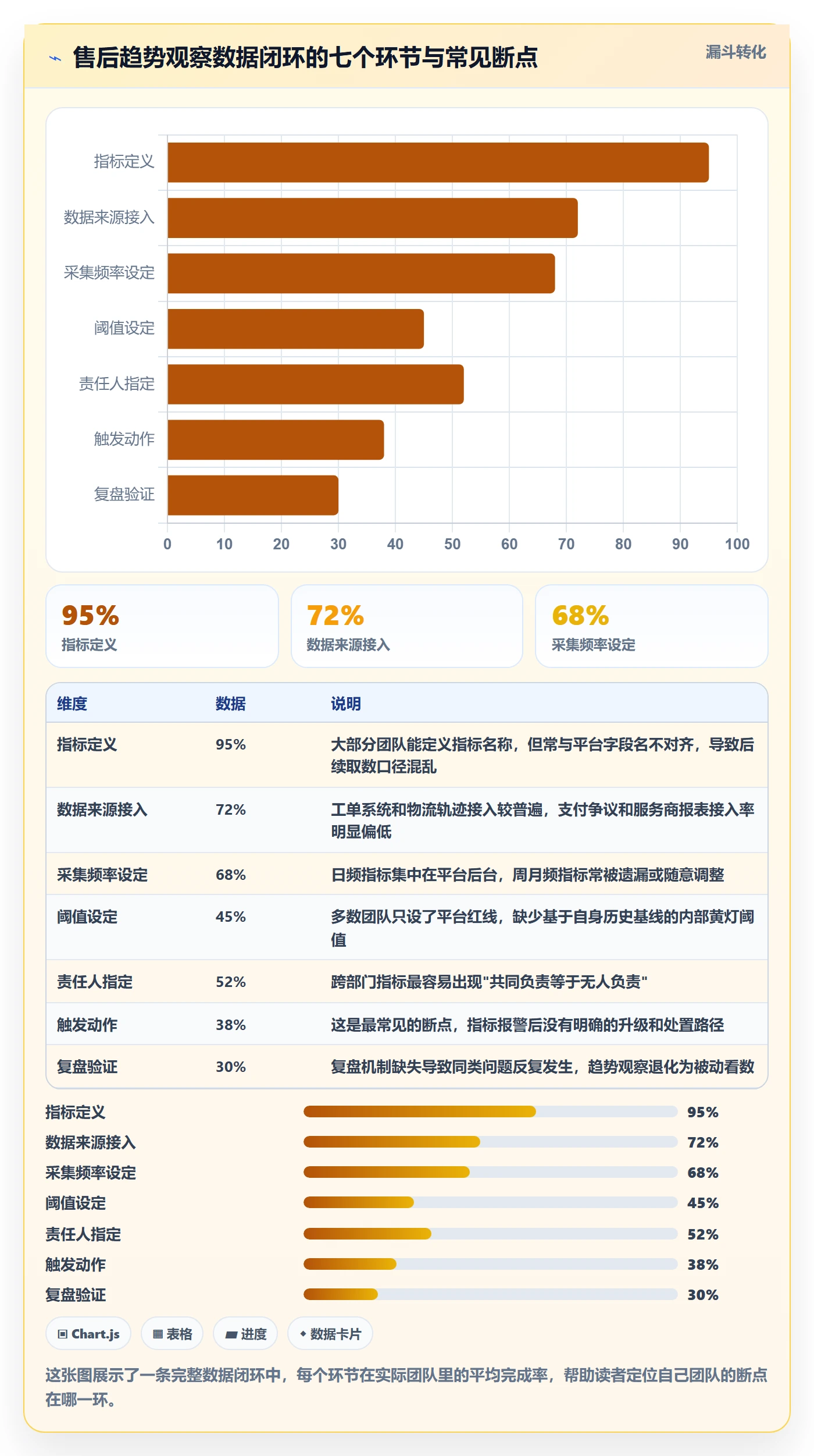 跨境电商一站式服务配置指南：售后服务需要哪些趋势观察设置