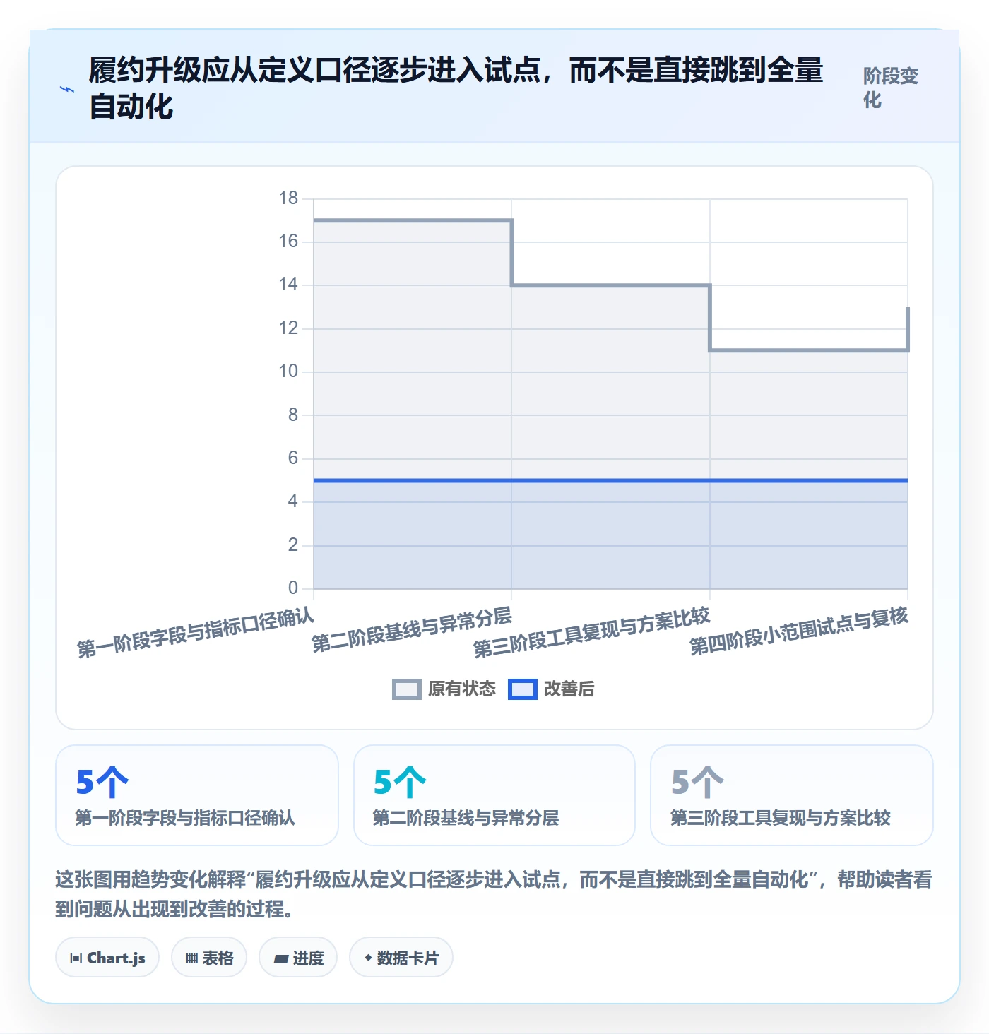 temu升级方案：用工具对比改善履约物流