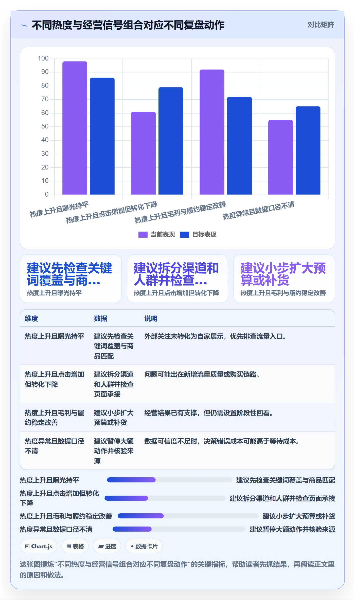 电商数据查询网站业务拆解：商品热度为什么影响数据复盘