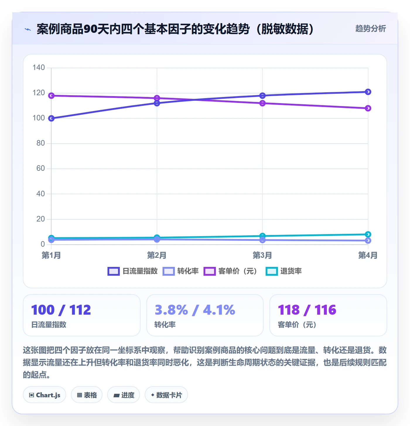 商品分析决策指南：用实操教程判断生命周期方案